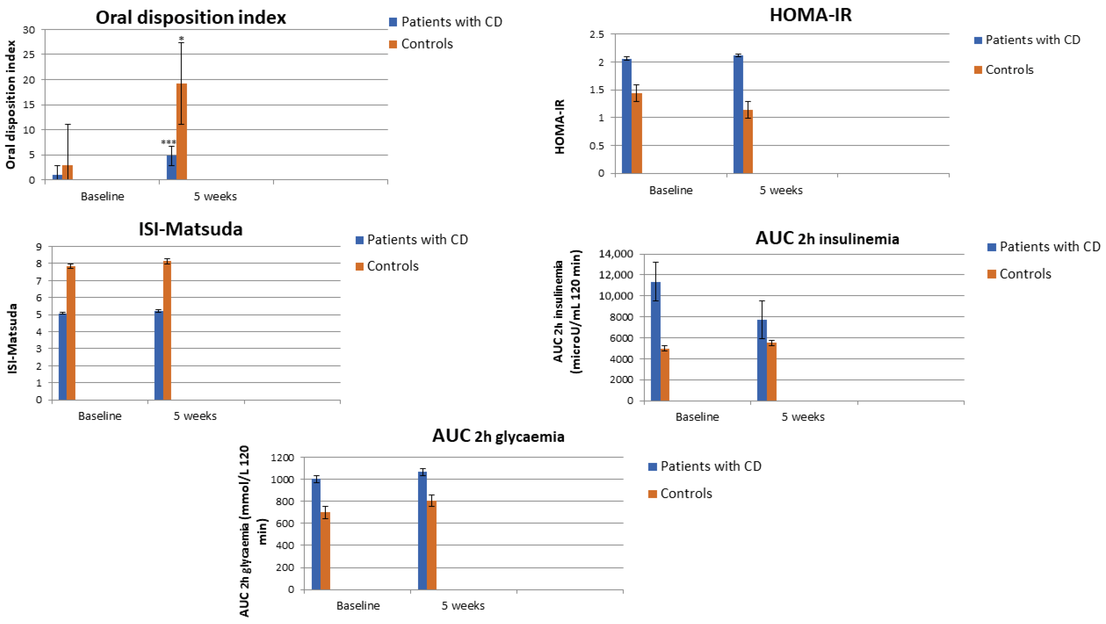 Nutrients 15 04647 g002