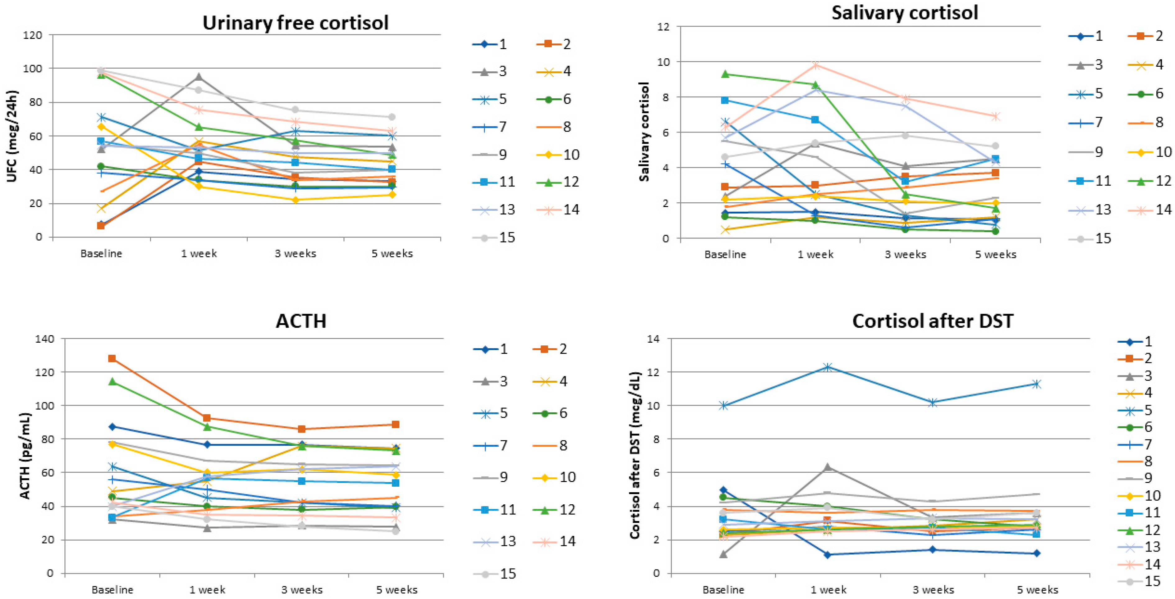 Nutrients 15 04647 g003