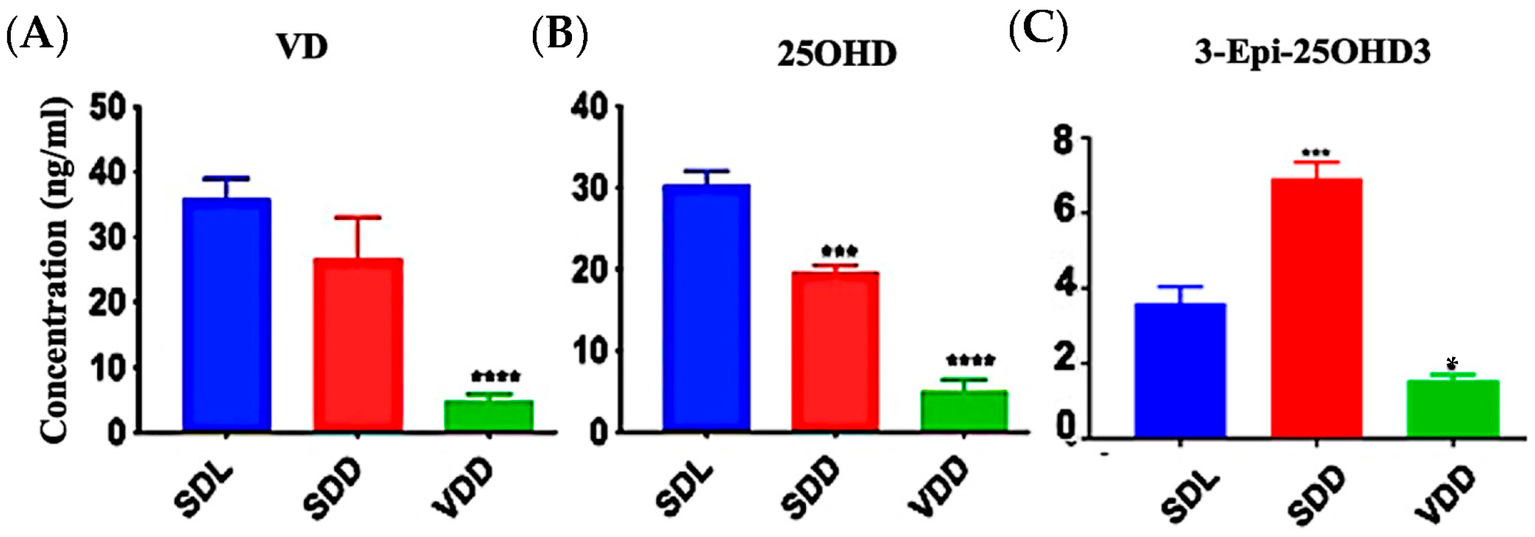 Nutrients 15 04648 g001