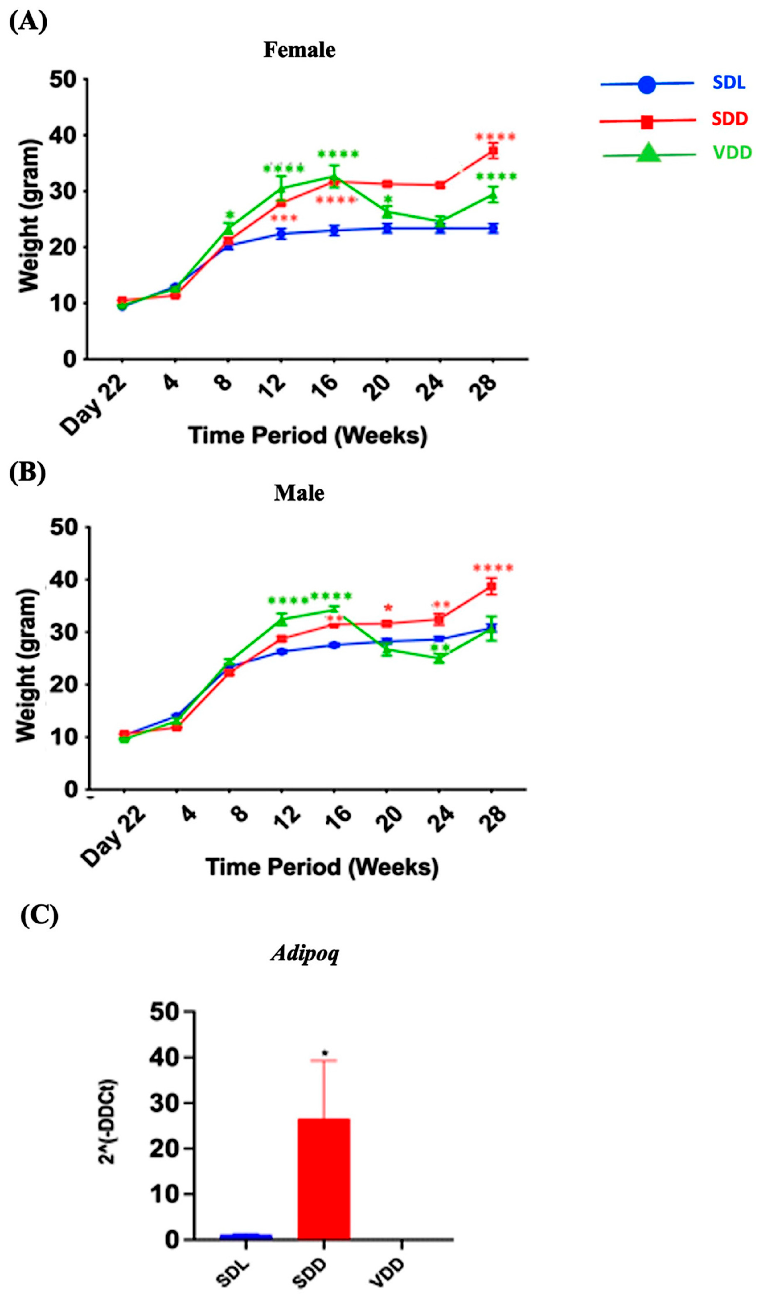 Nutrients 15 04648 g002