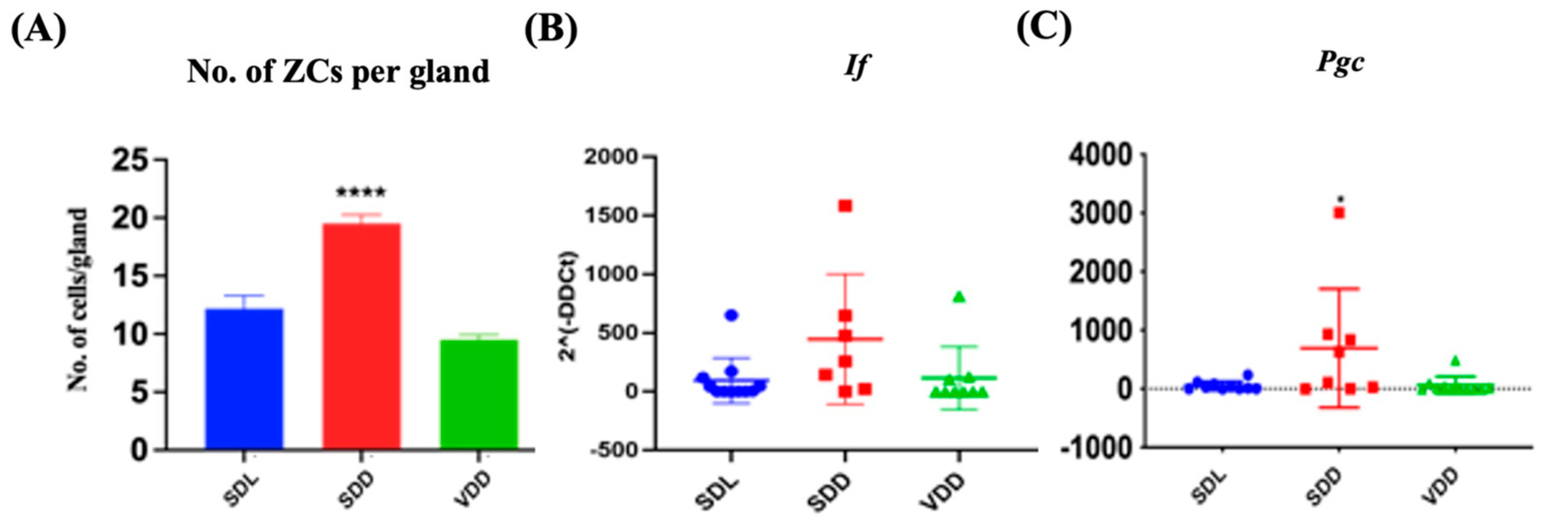 Nutrients 15 04648 g004