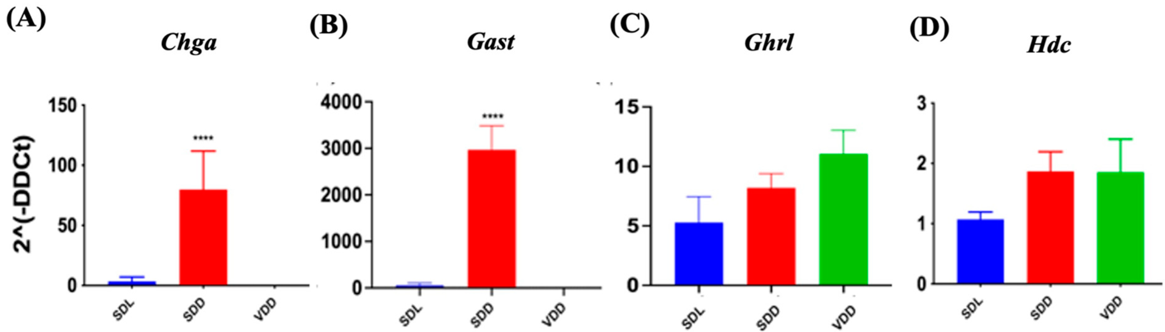 Nutrients 15 04648 g007