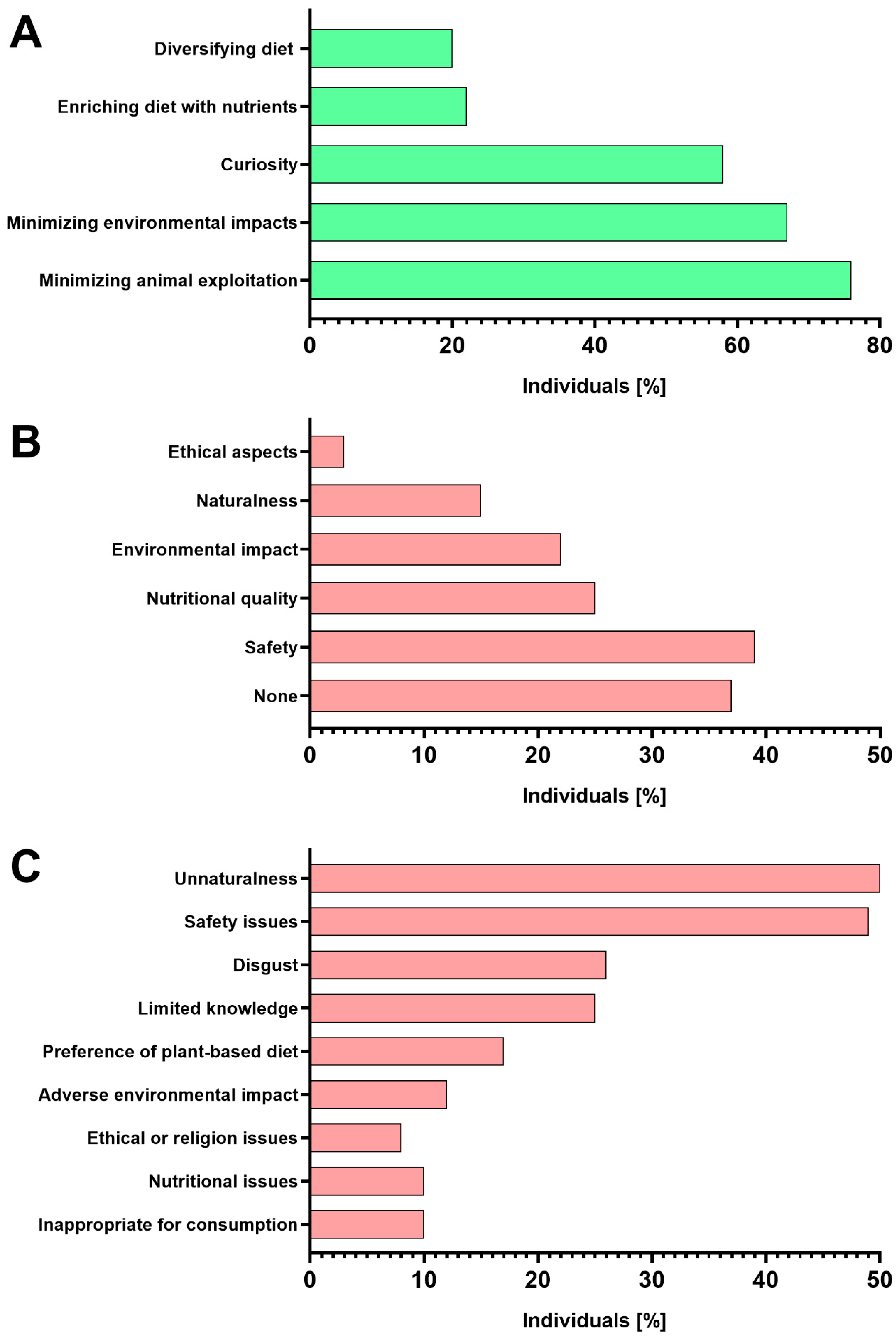 Nutrients 15 04649 g003