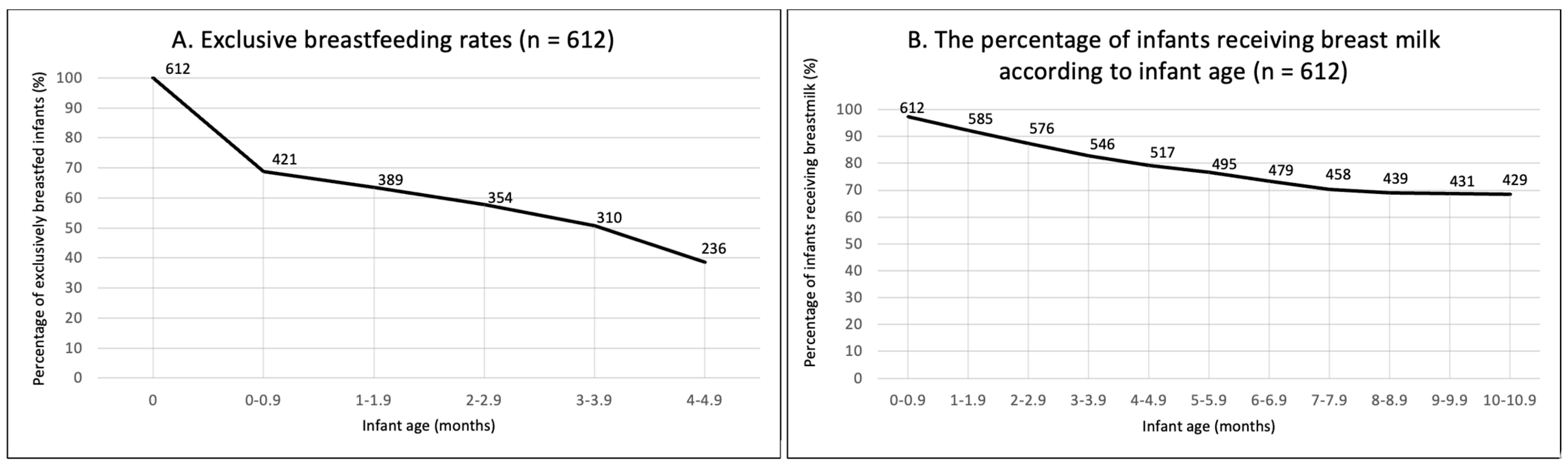 Nutrients 15 04650 g001