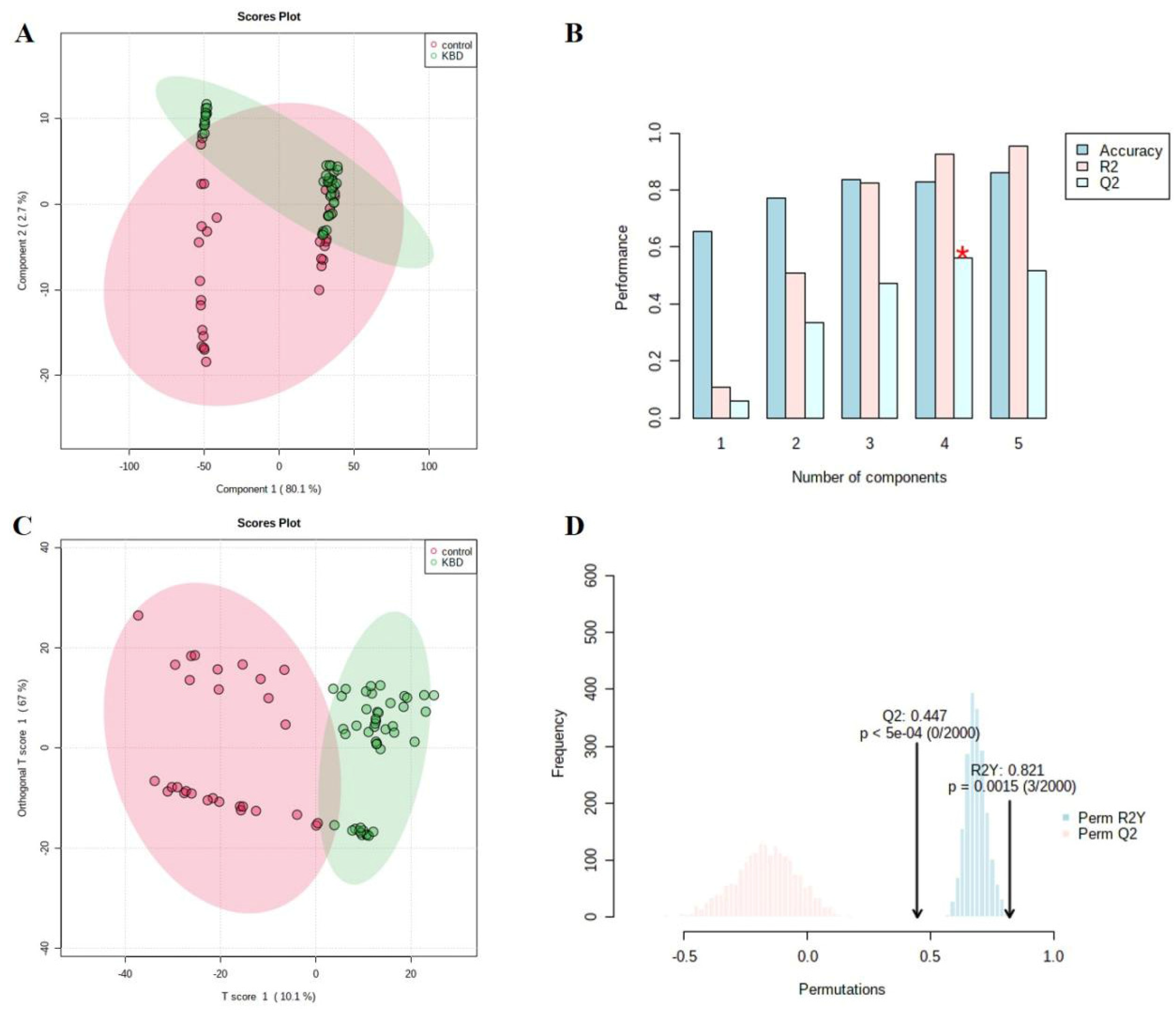 Nutrients 15 04651 g001