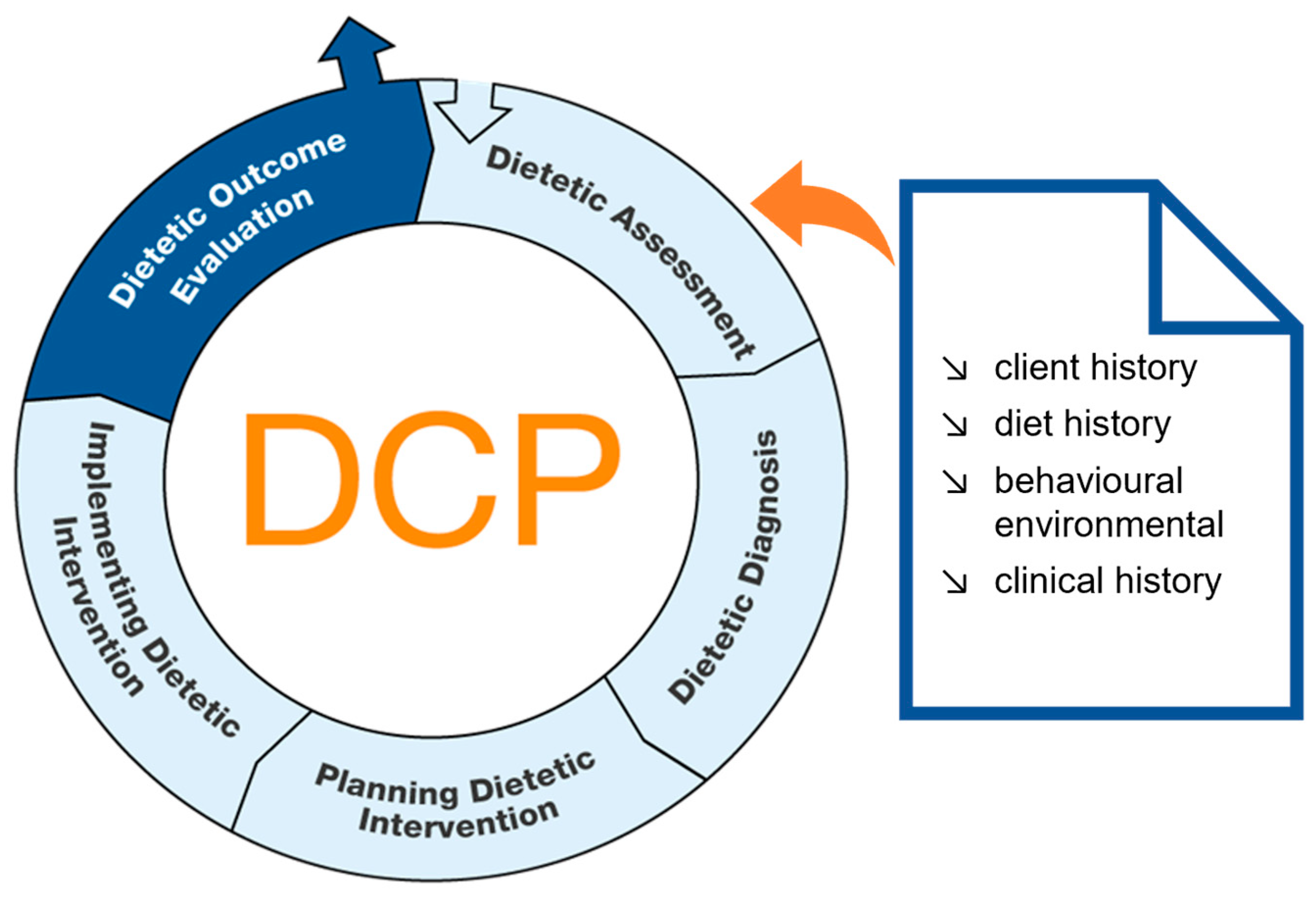 Nutrients 15 04654 g001
