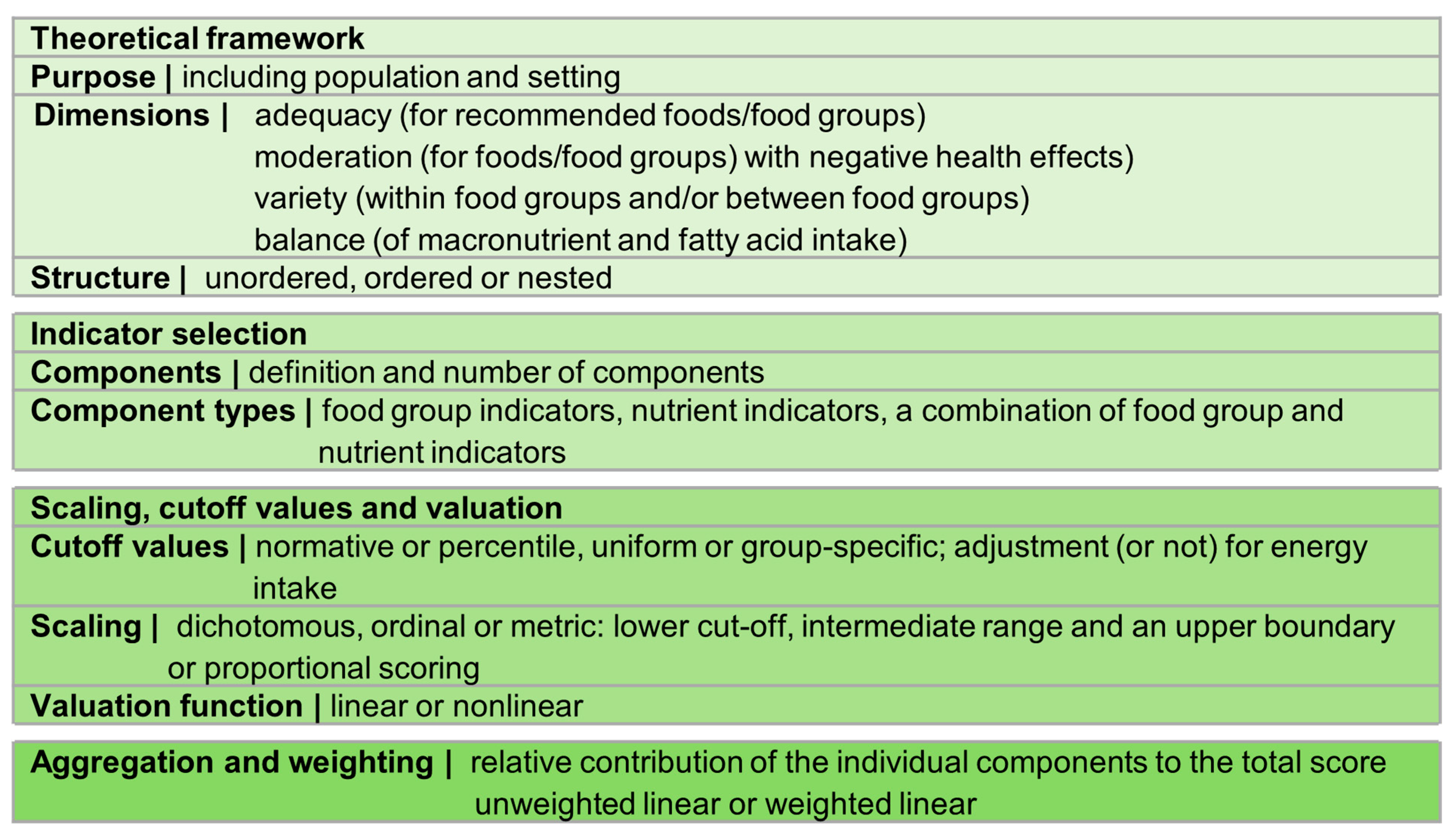 Nutrients 15 04654 g003