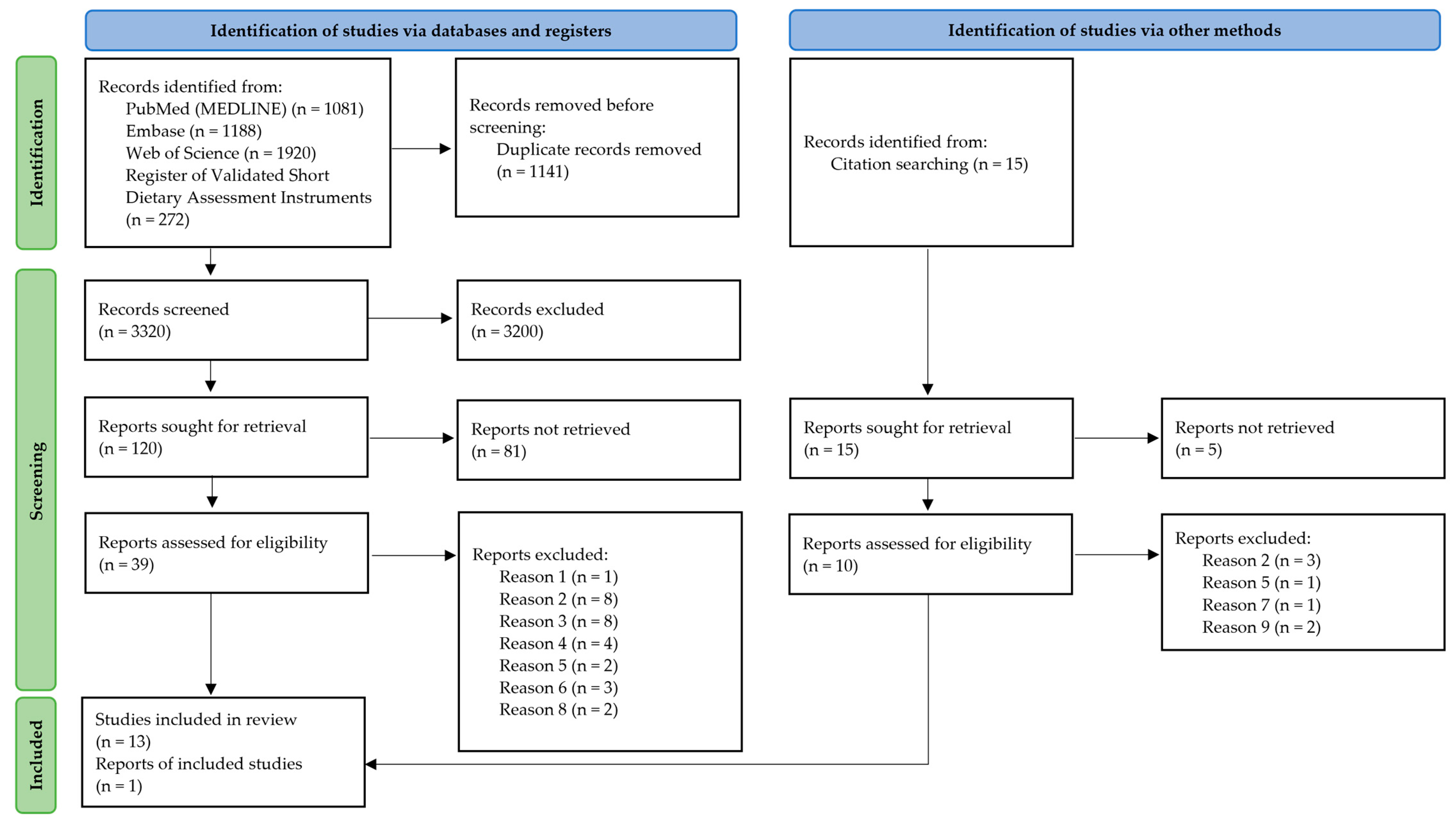Nutrients 15 04654 g005