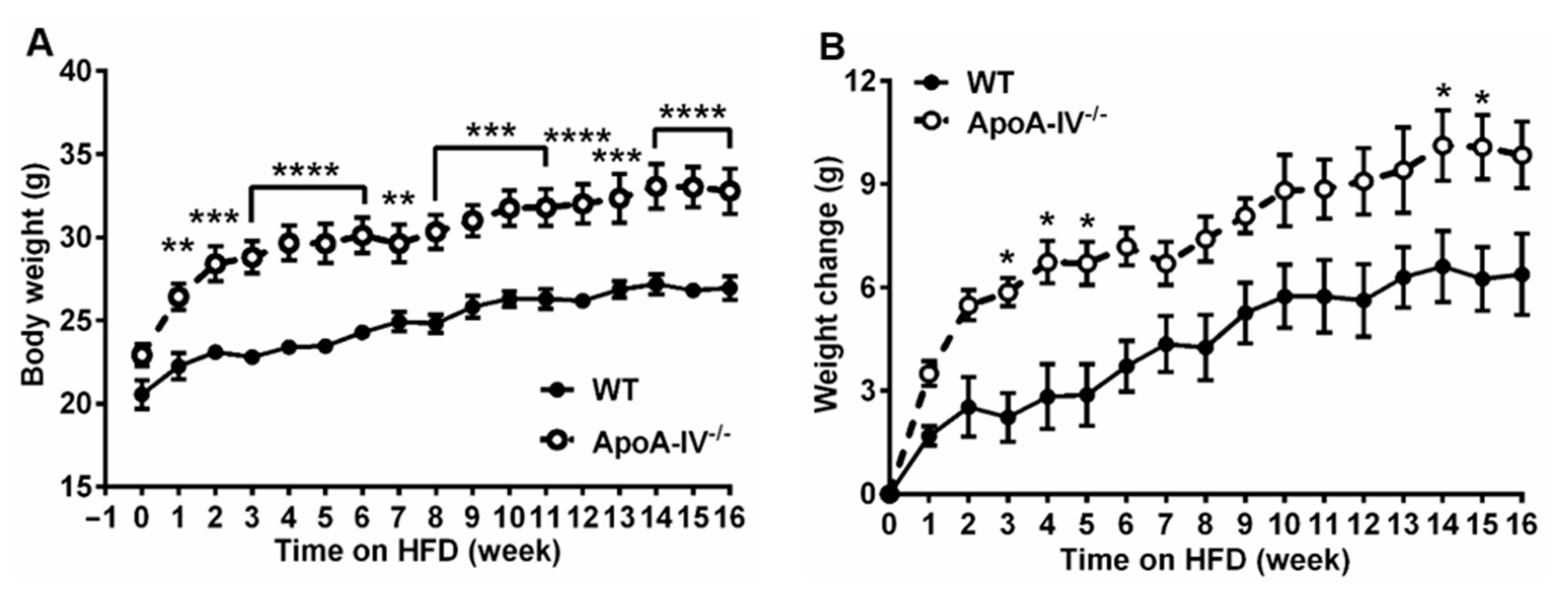 Nutrients 15 04655 g001