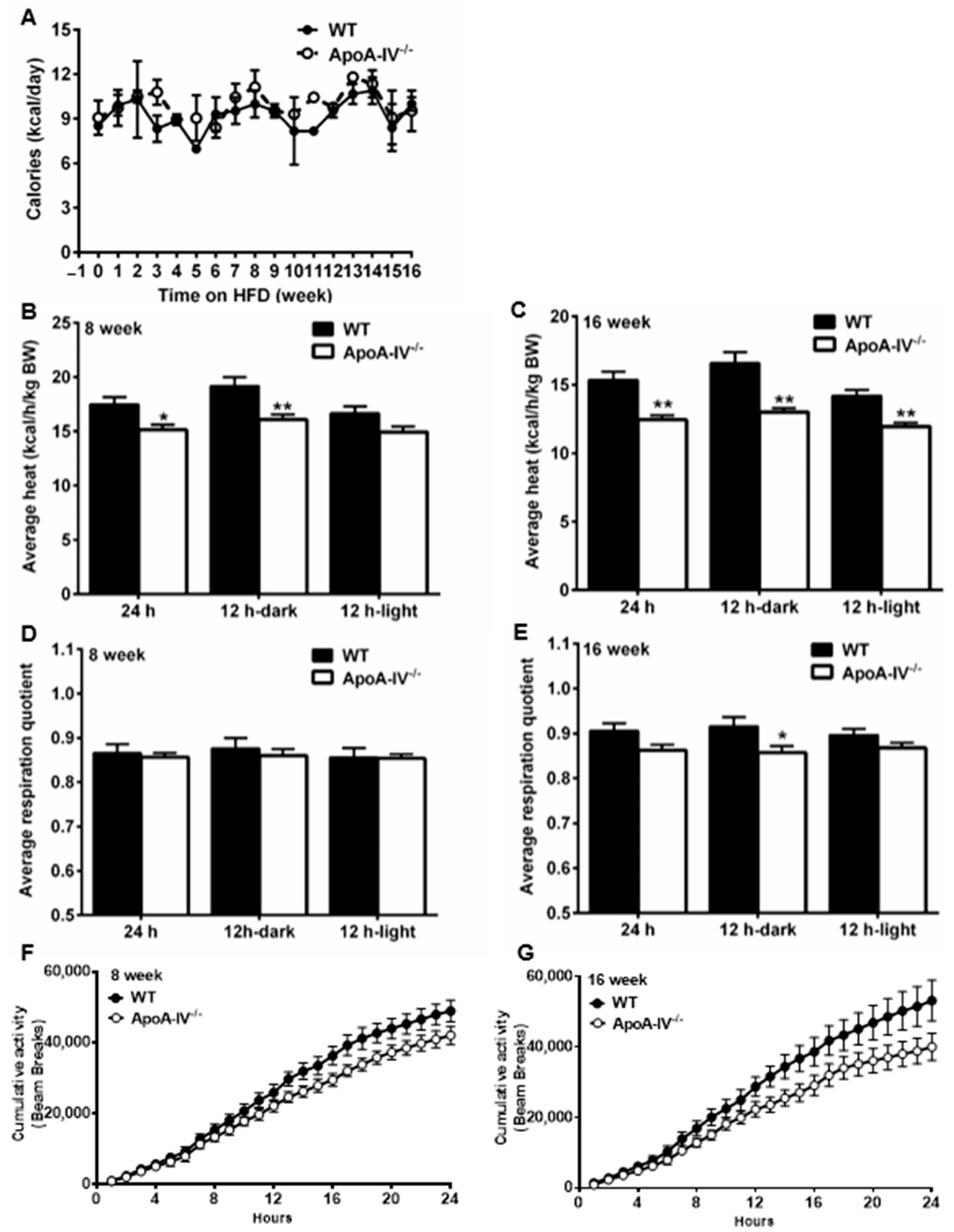 Nutrients 15 04655 g008