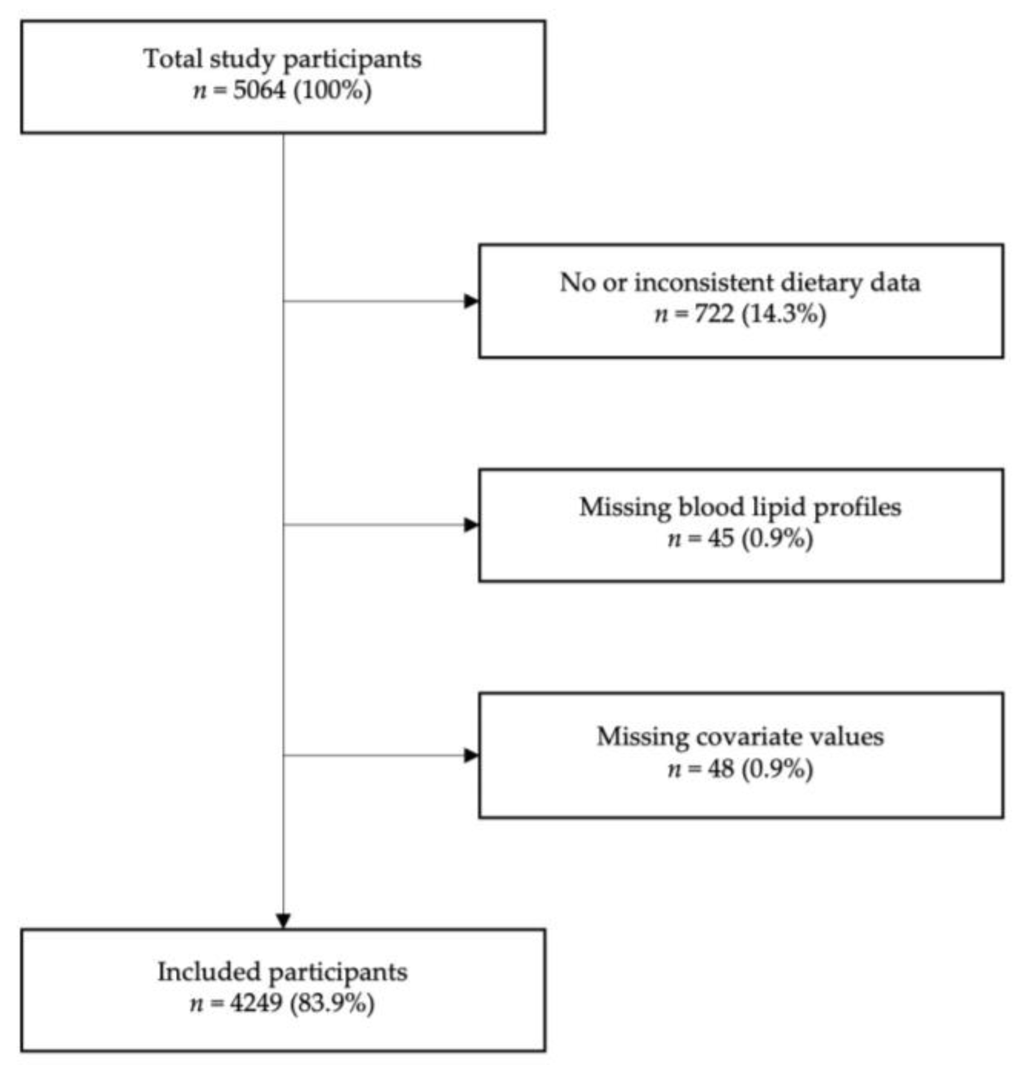Nutrients 15 04659 g001