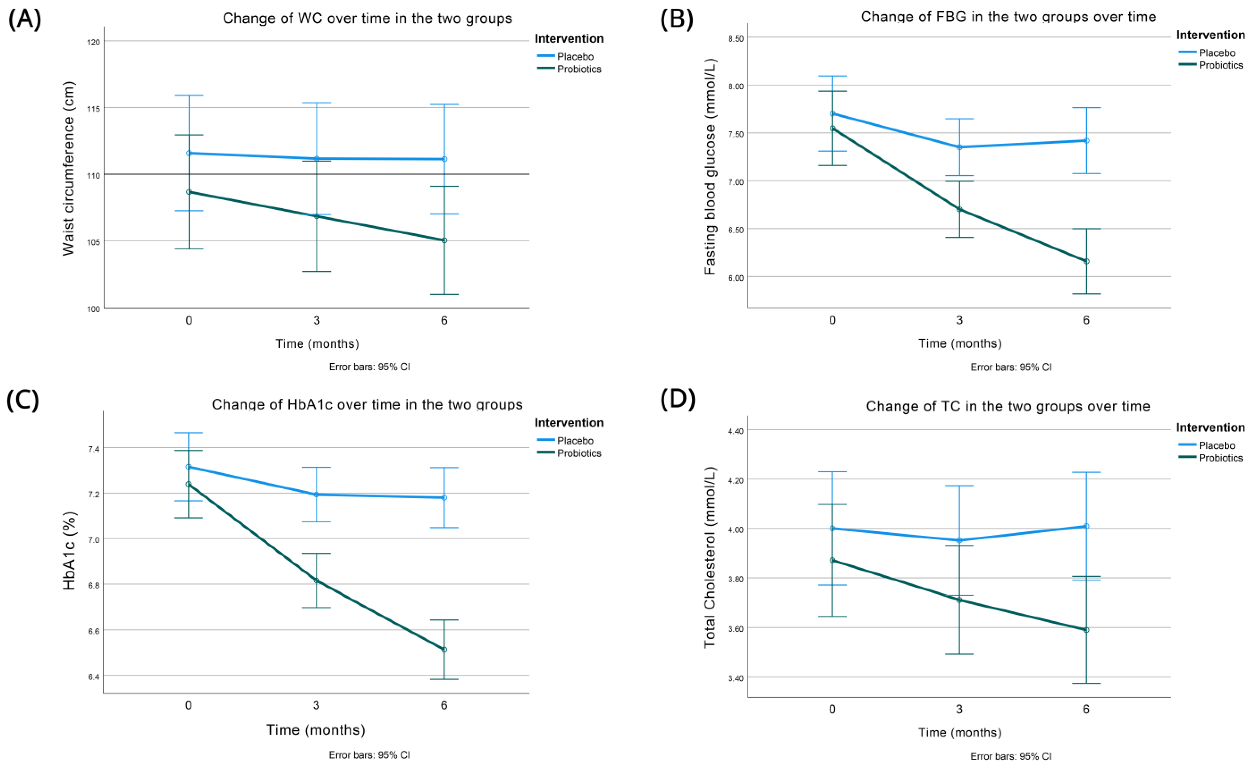 Nutrients 15 04663 g002