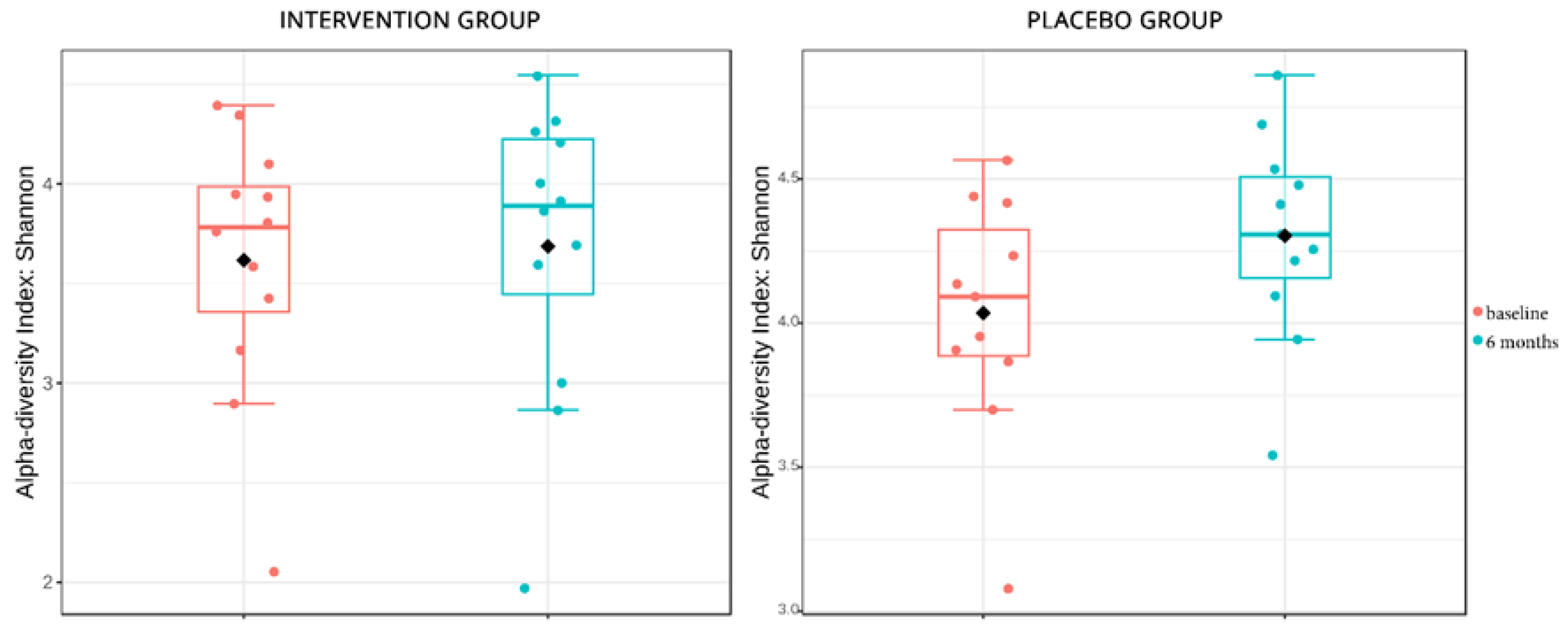 Nutrients 15 04663 g003