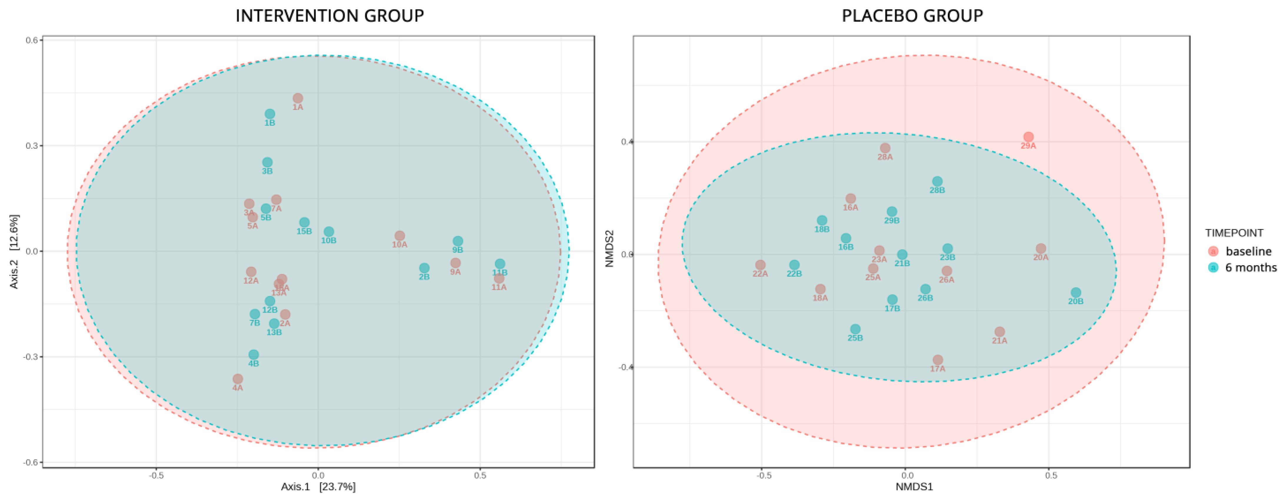 Nutrients 15 04663 g004