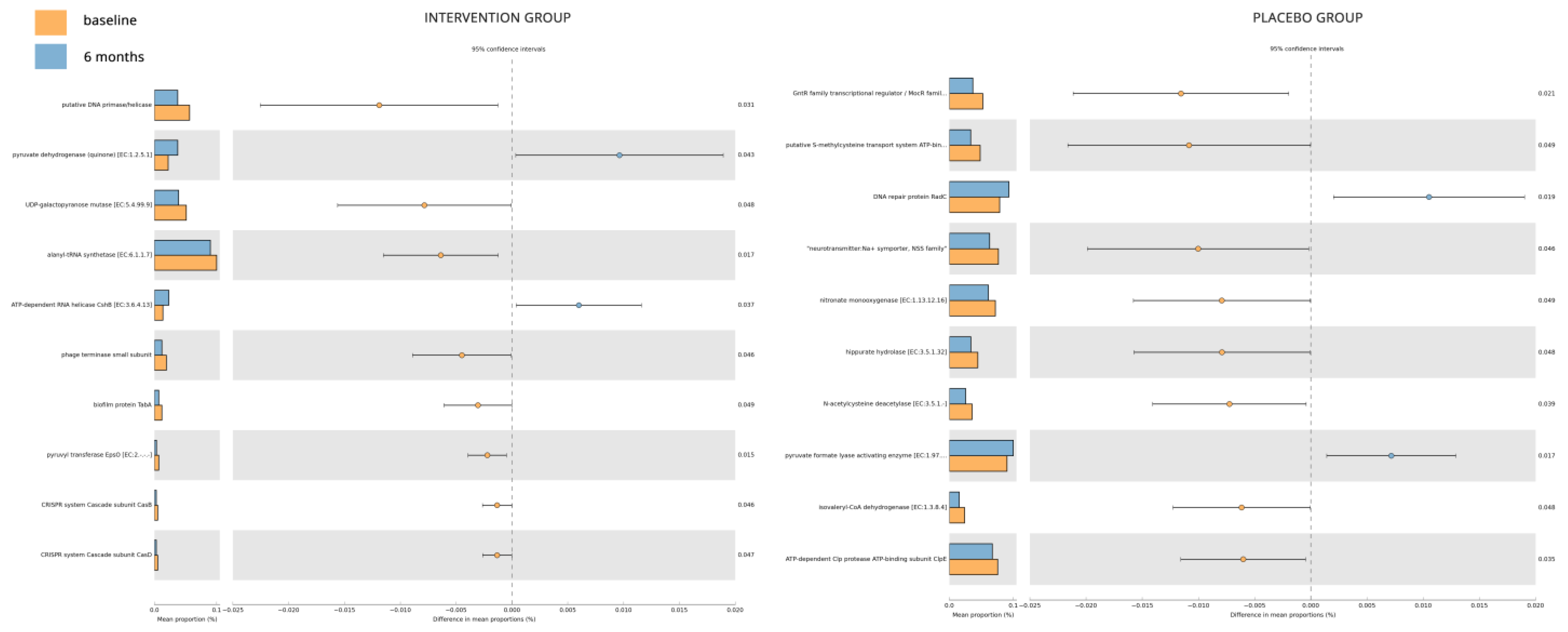 Nutrients 15 04663 g005