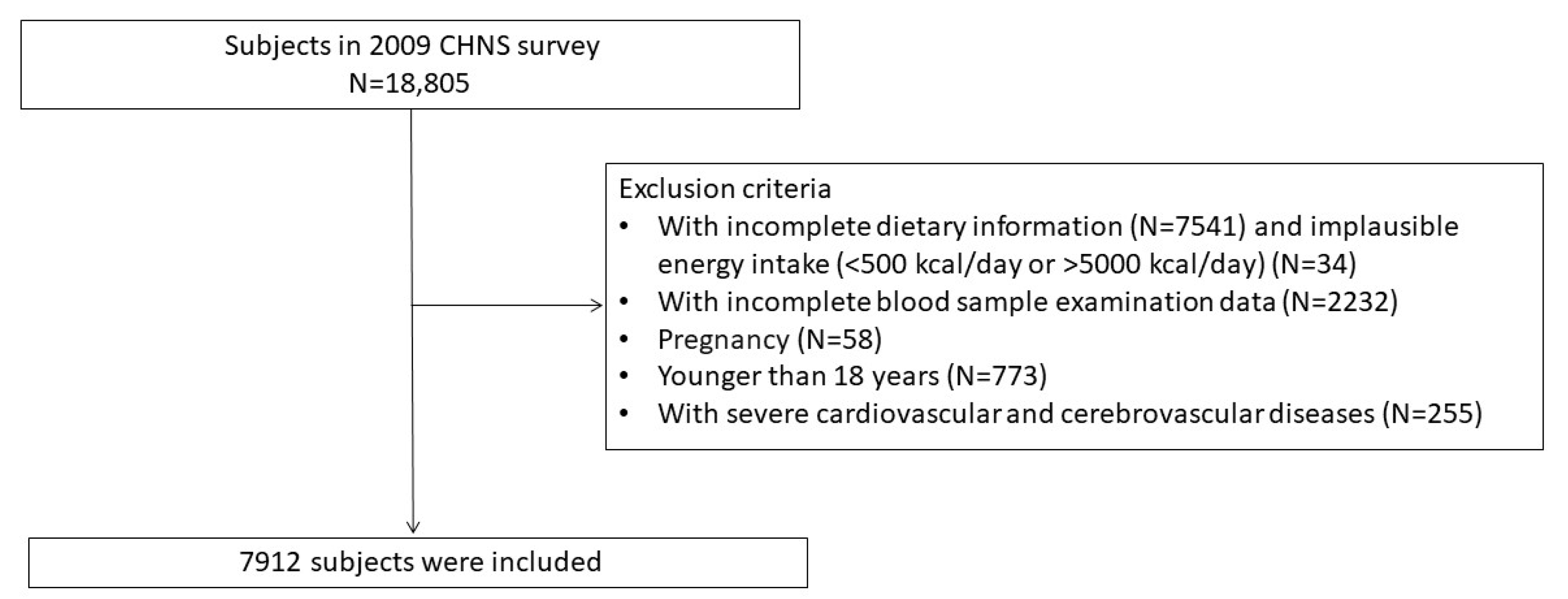 Nutrients 15 04664 g001 Nutrients 15 04664 g001