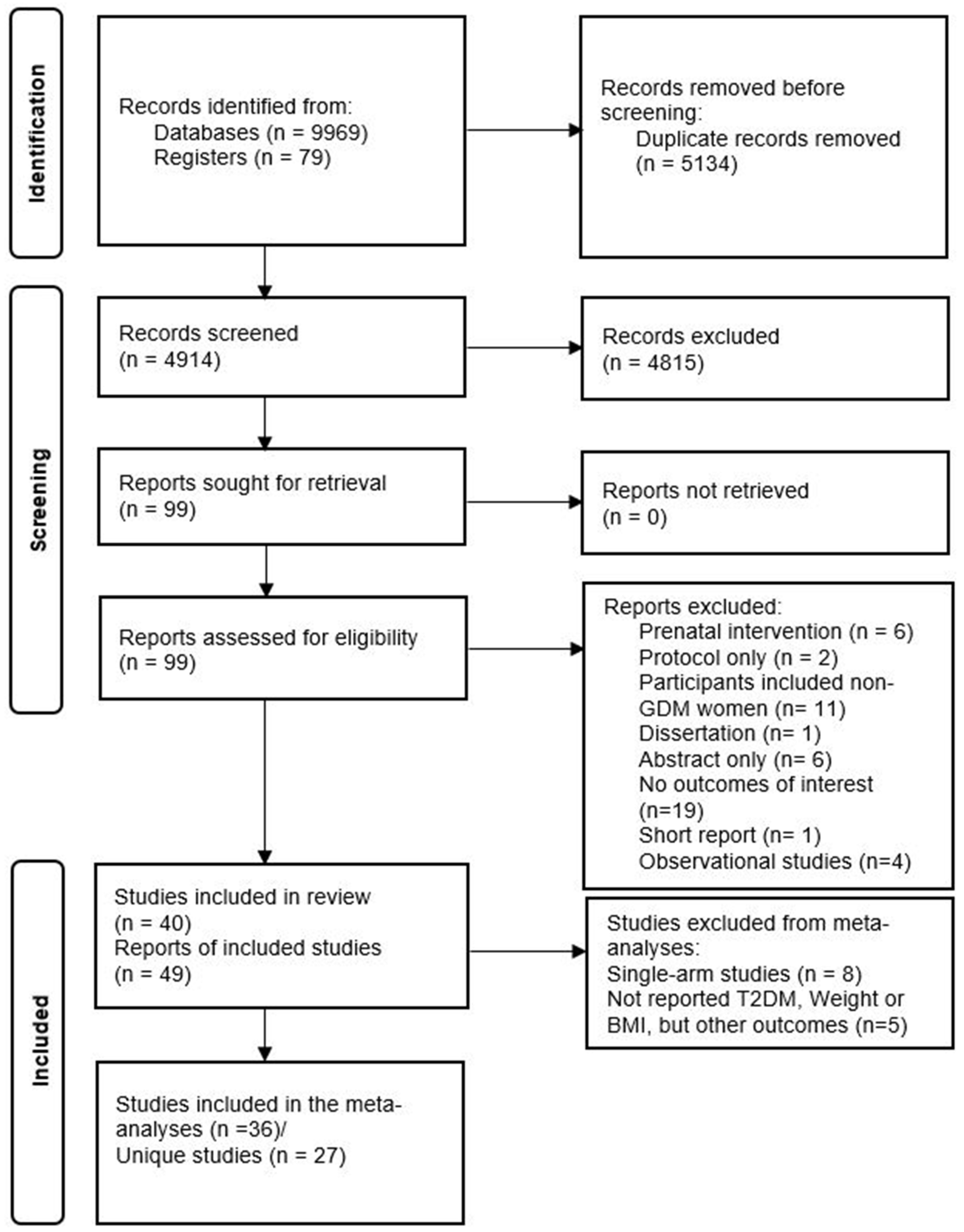 Nutrients 15 04666 g001