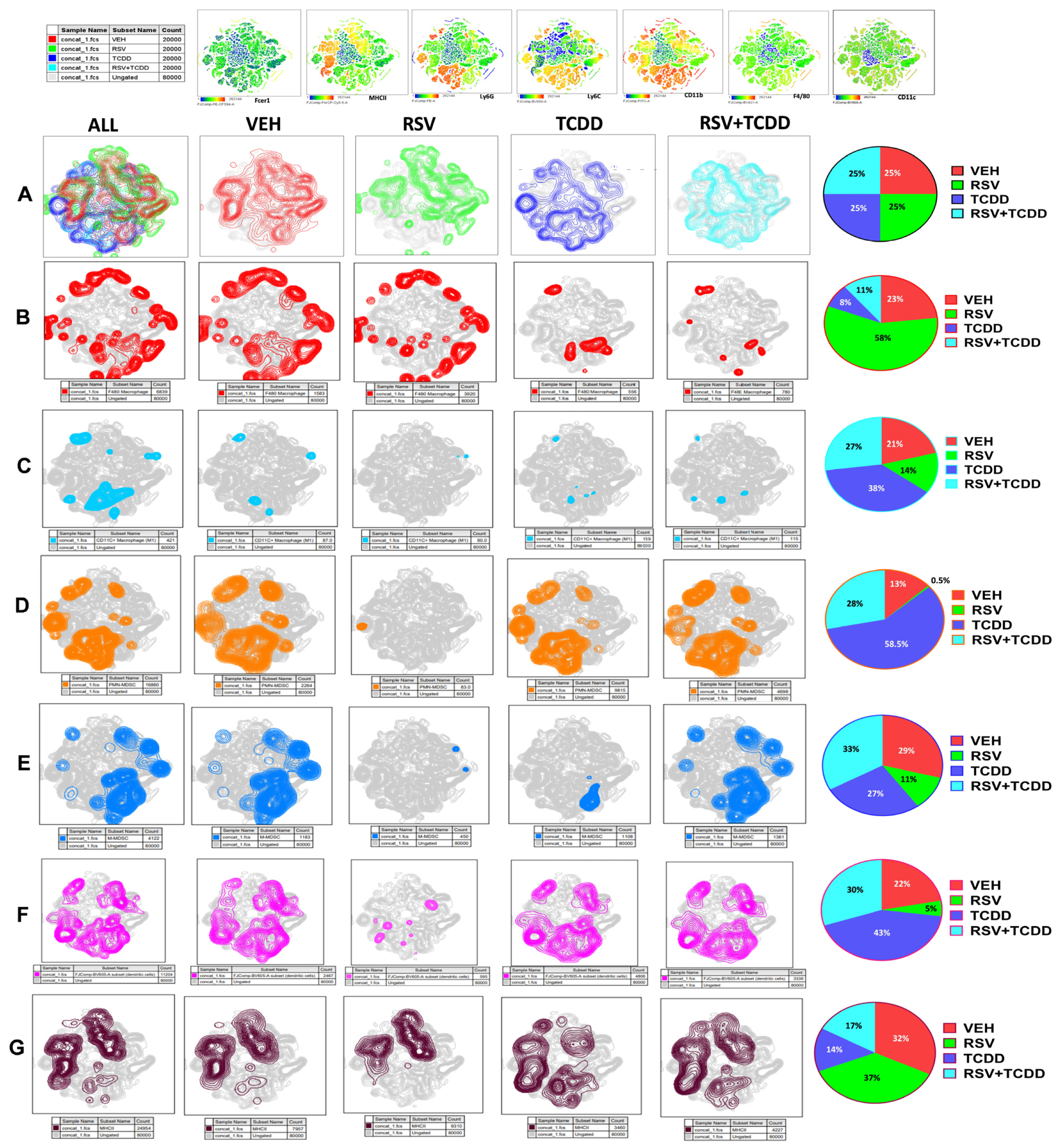 Nutrients 15 04667 g002