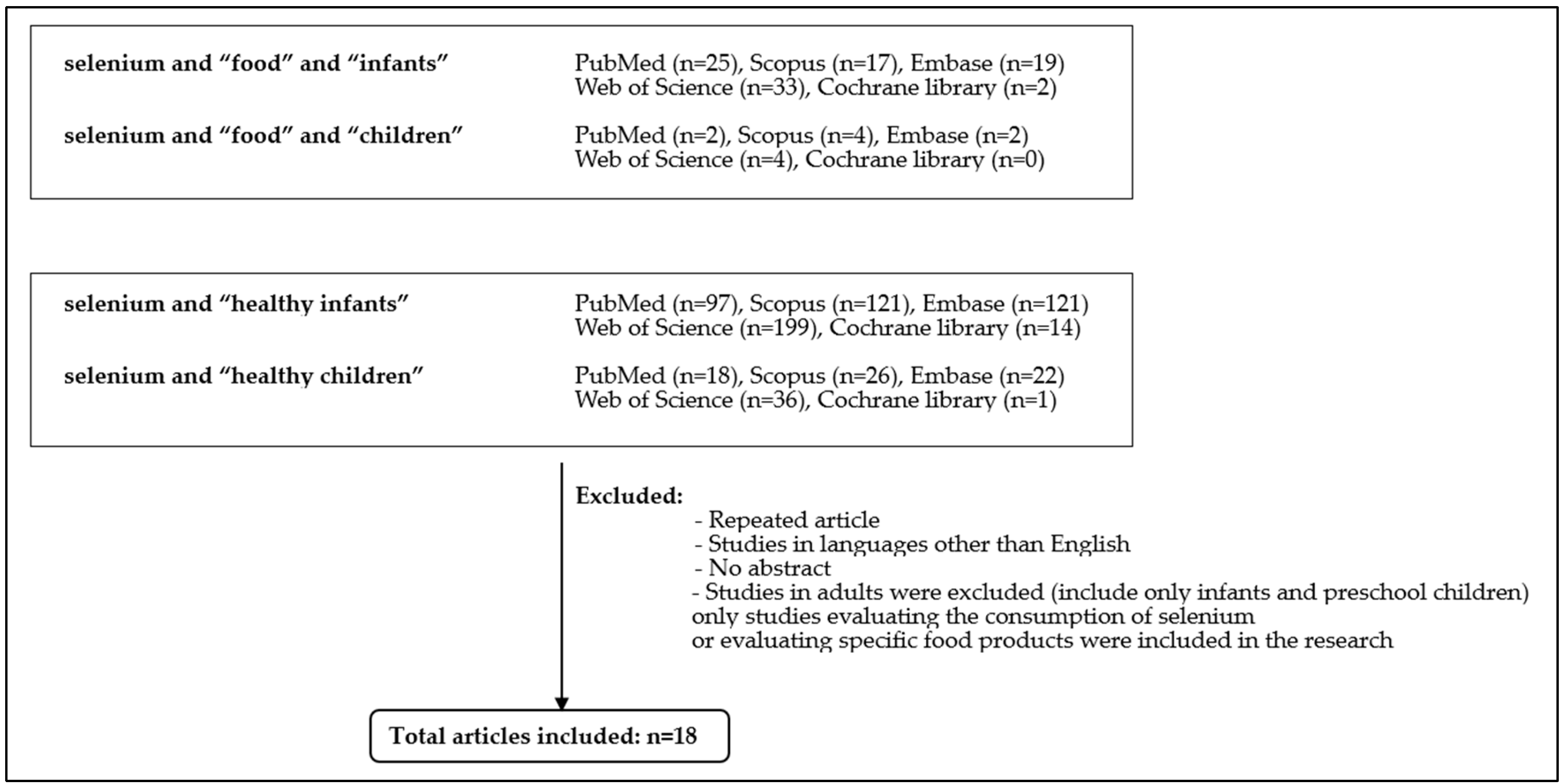 Nutrients 15 04668 g001