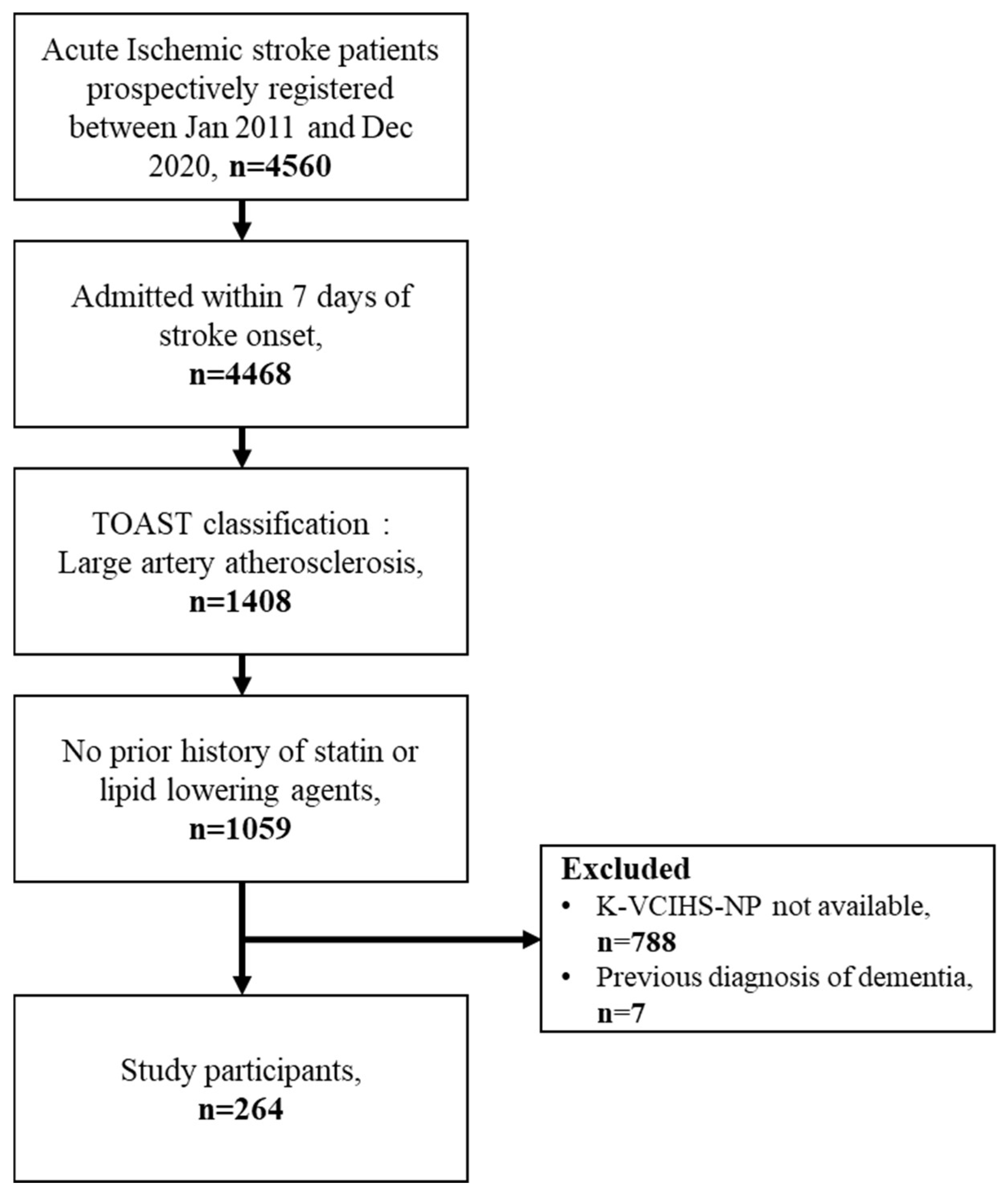 Nutrients 15 04670 g001