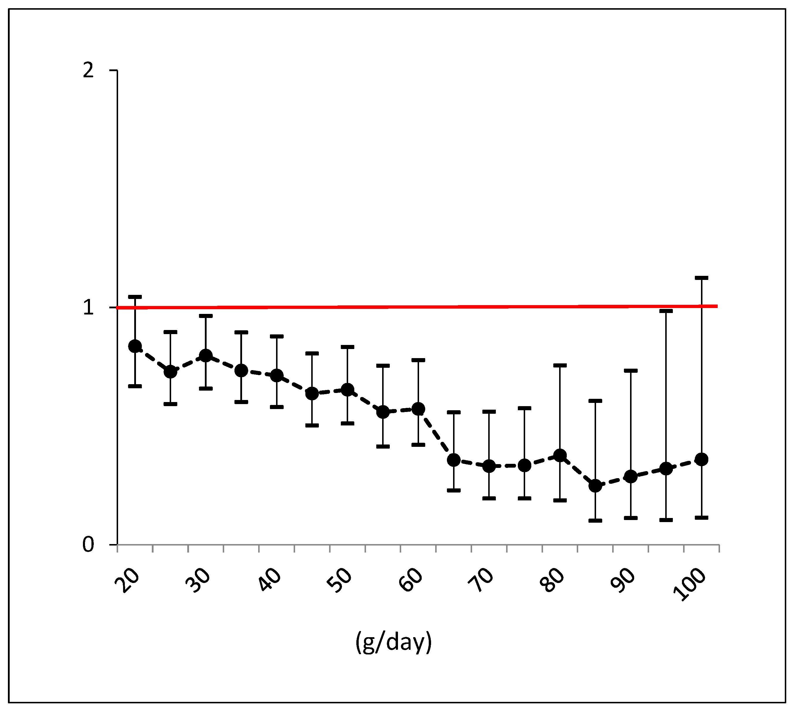 Nutrients 15 04673 g001