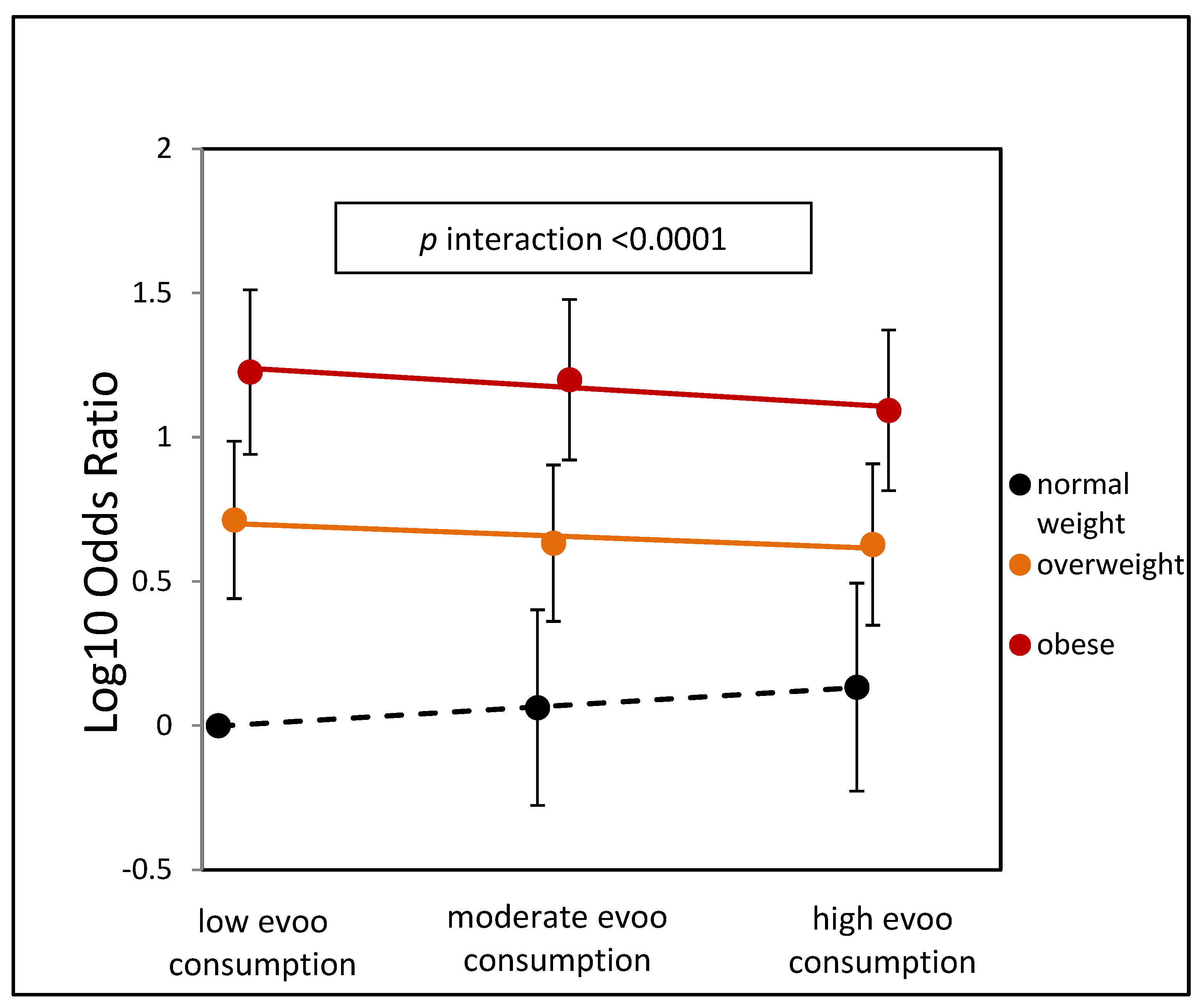 Nutrients 15 04673 g002