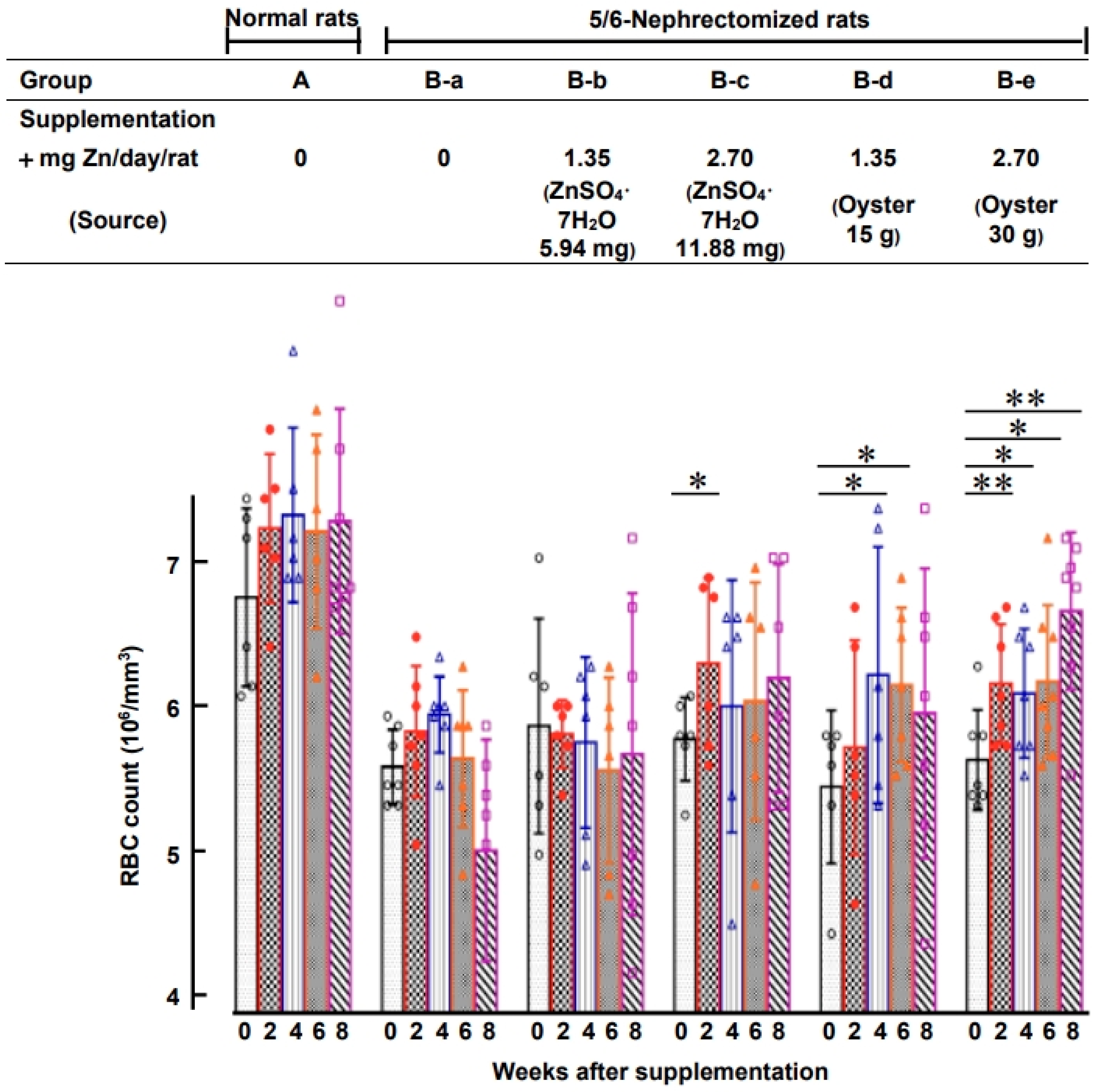 Nutrients 15 04675 g004