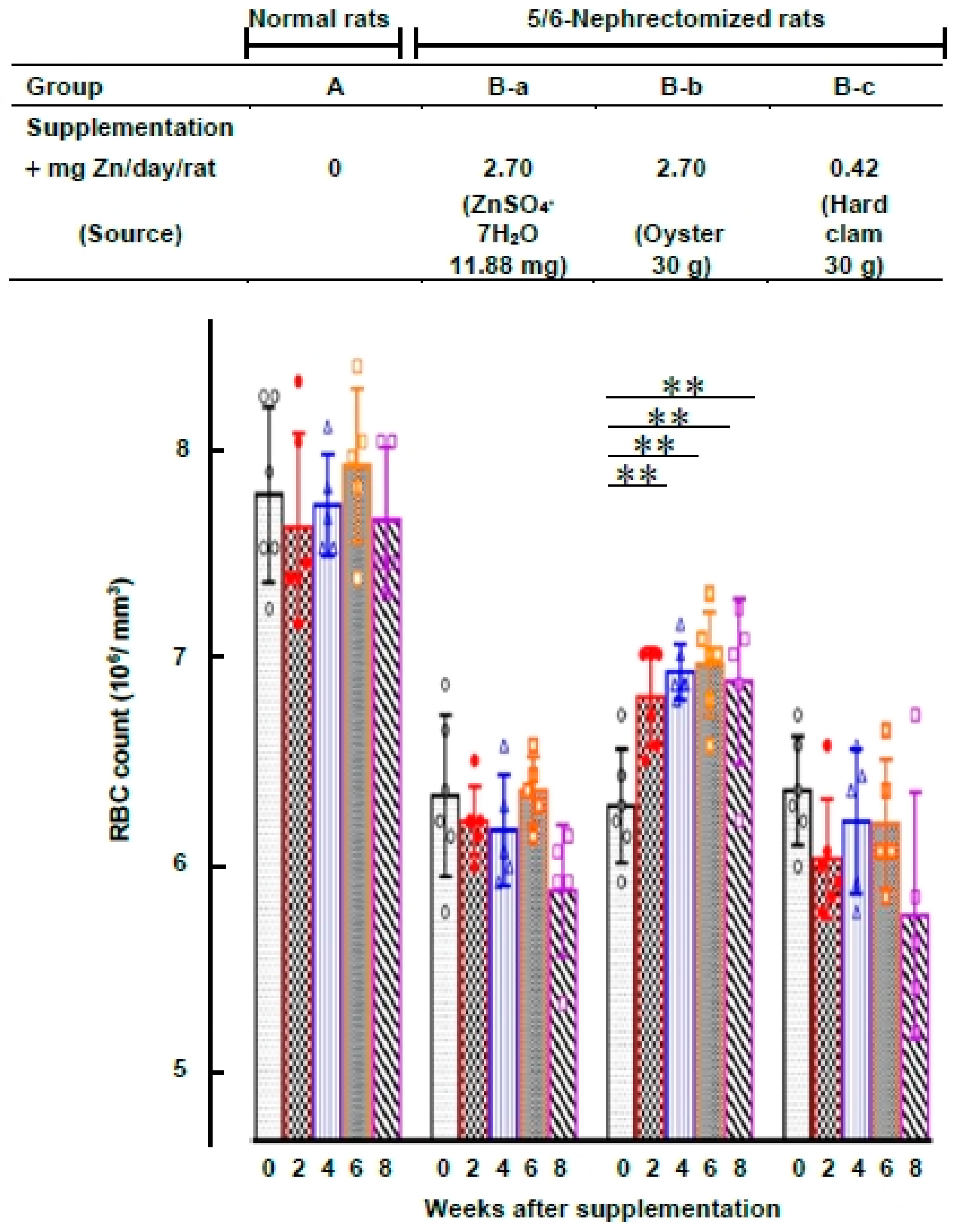 Nutrients 15 04675 g006