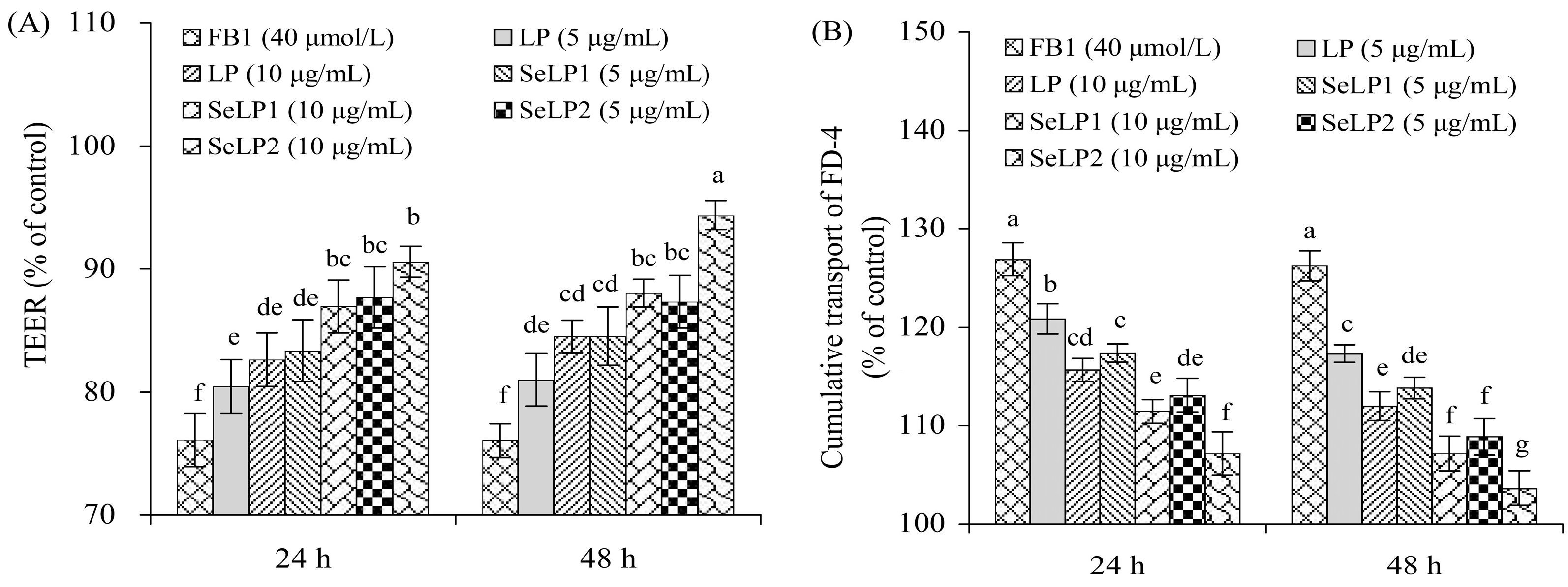 Nutrients 15 04679 g004