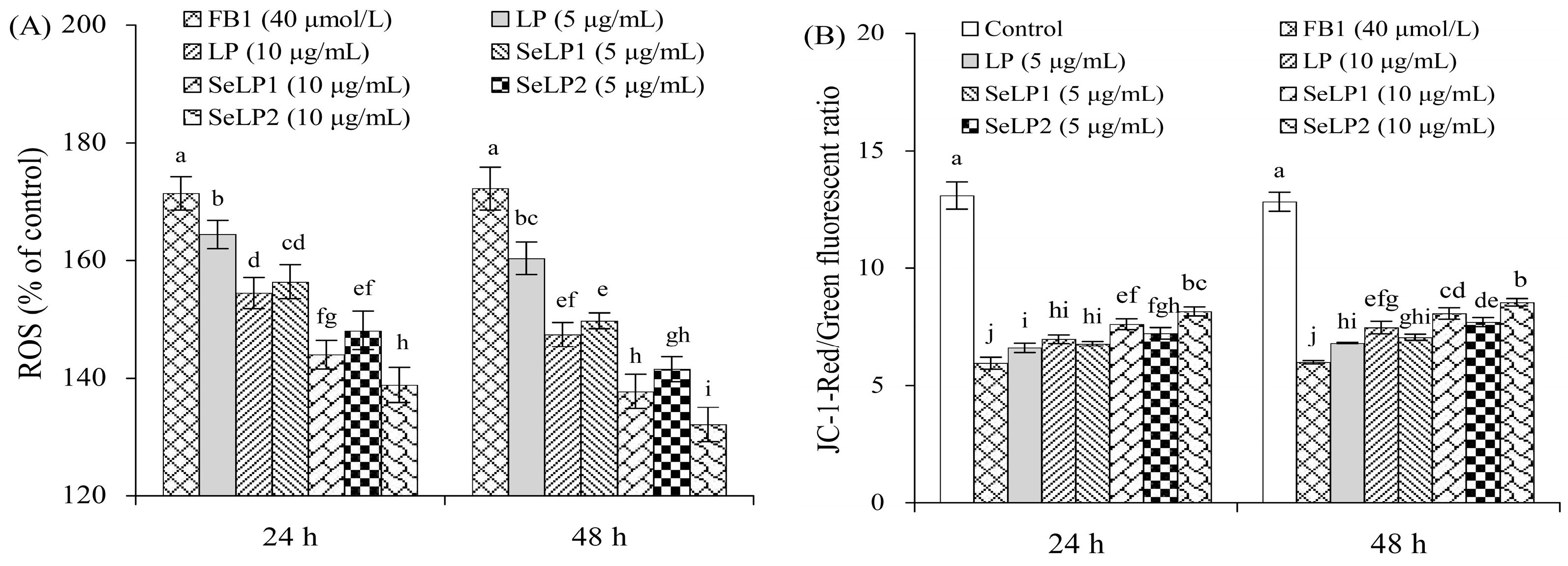 Nutrients 15 04679 g005