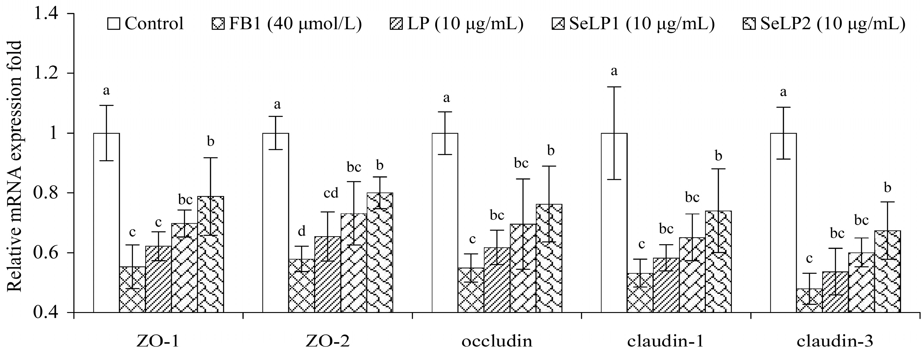 Nutrients 15 04679 g006