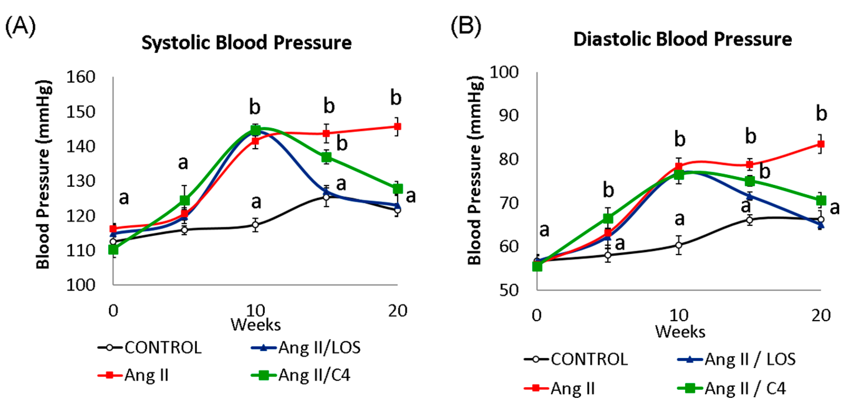 Nutrients 15 04680 g001
