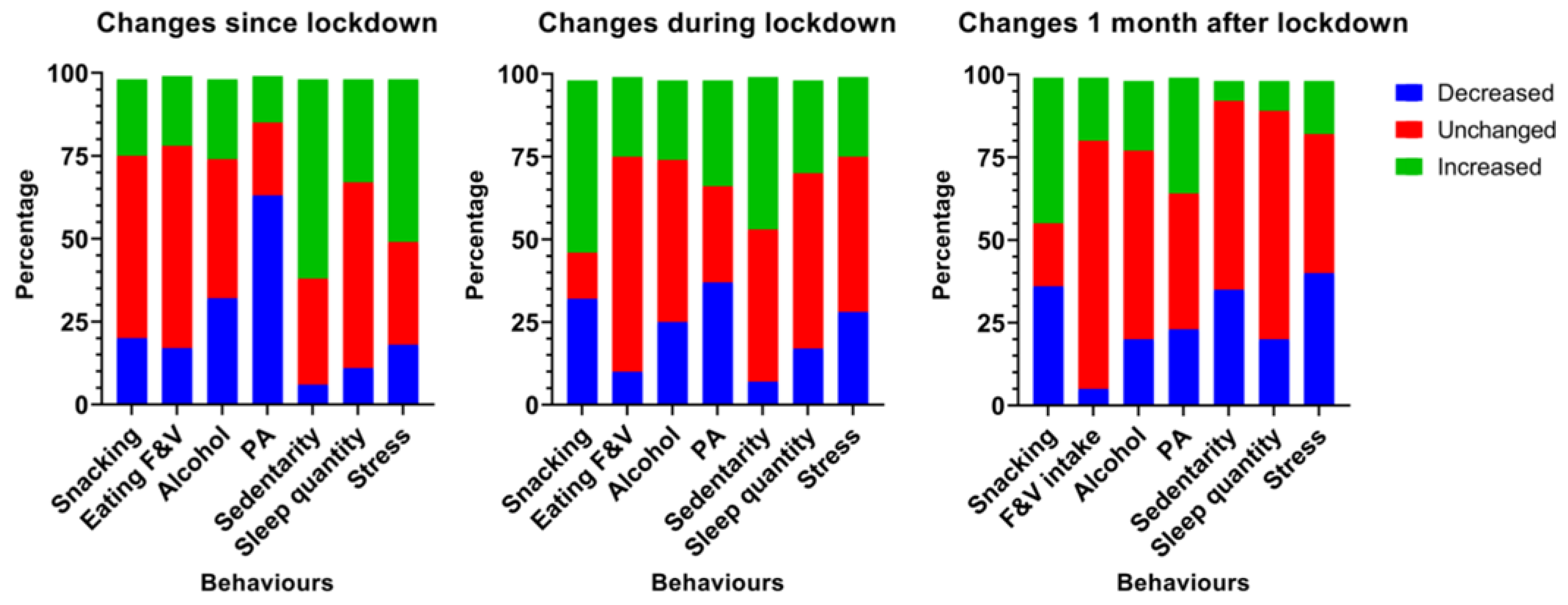 Nutrients 15 04682 g003