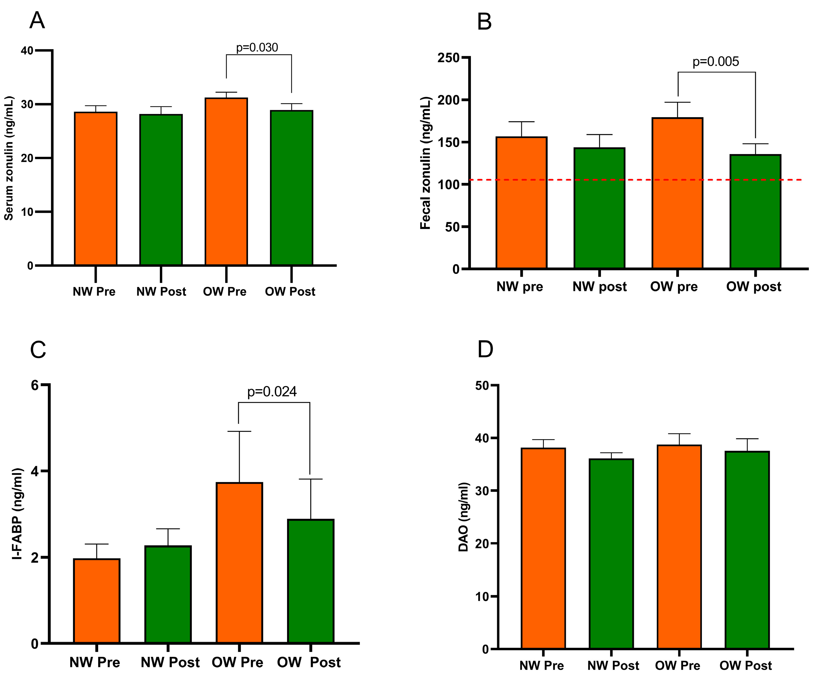Nutrients 15 04683 g003