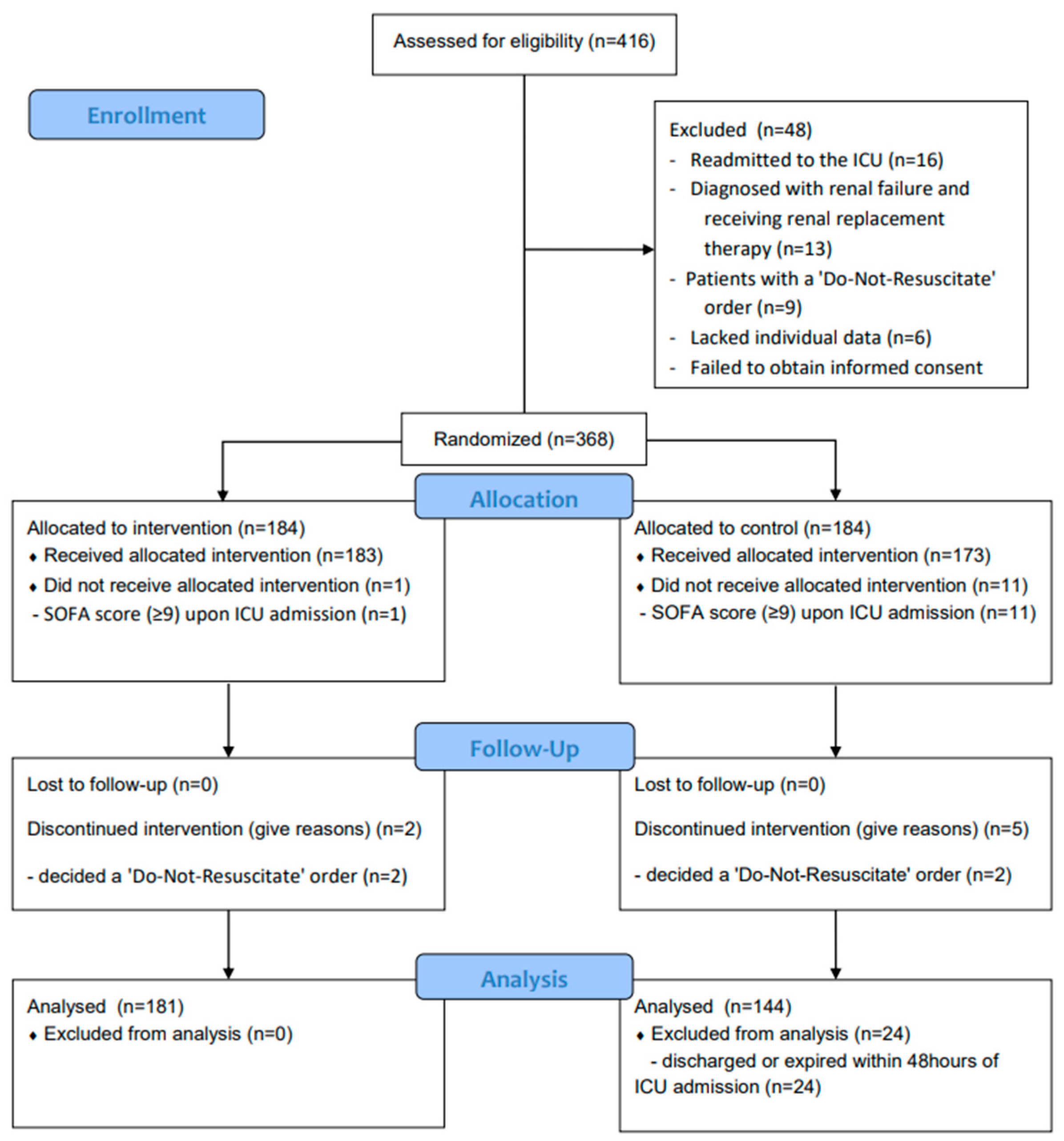 Nutrients 15 04684 g001
