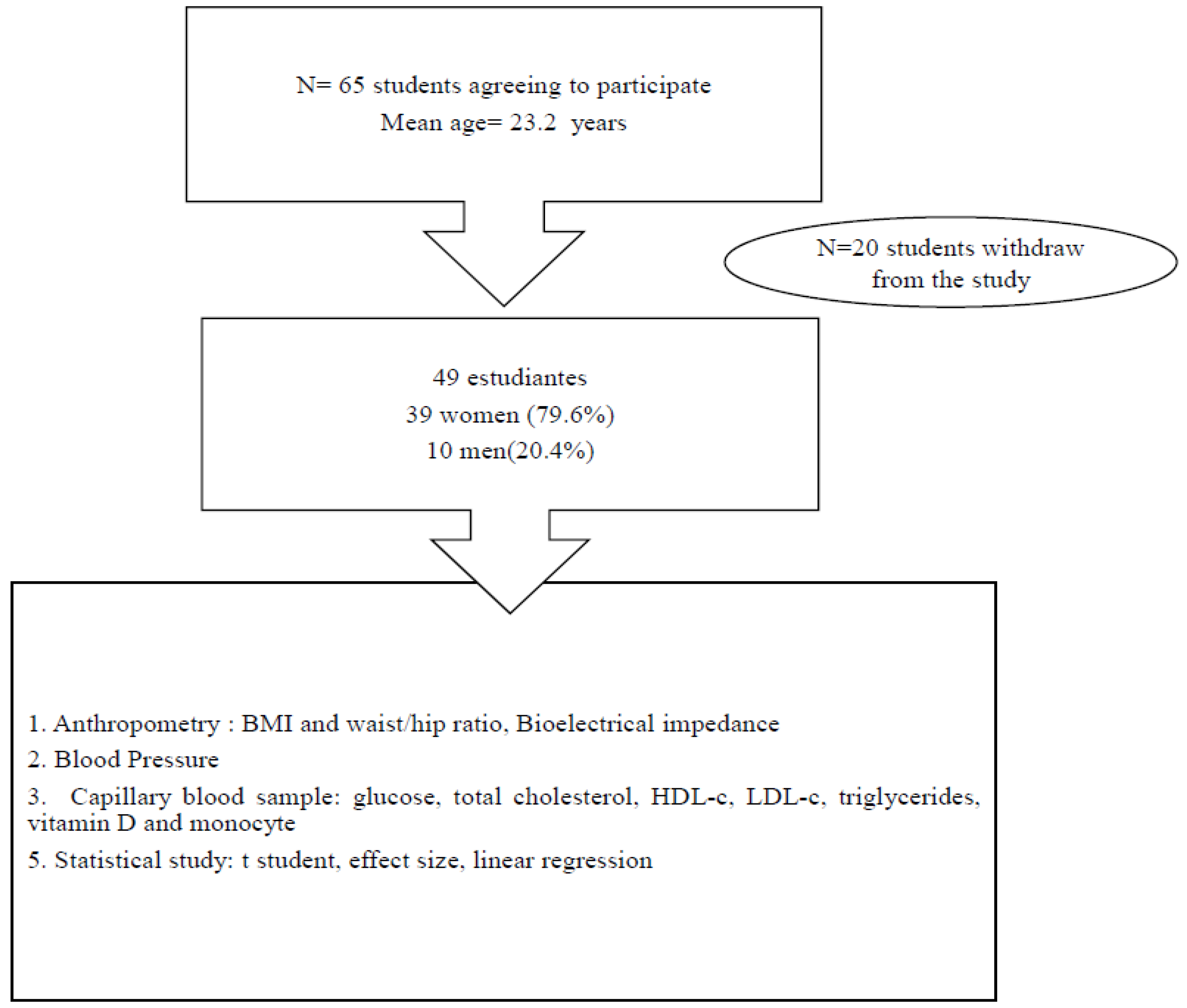 Nutrients 15 04685 g001