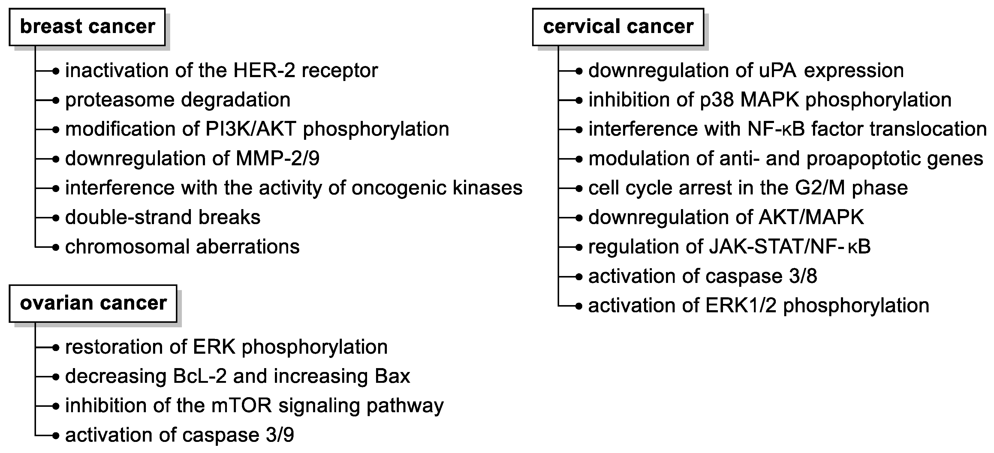Nutrients 15 04686 g003