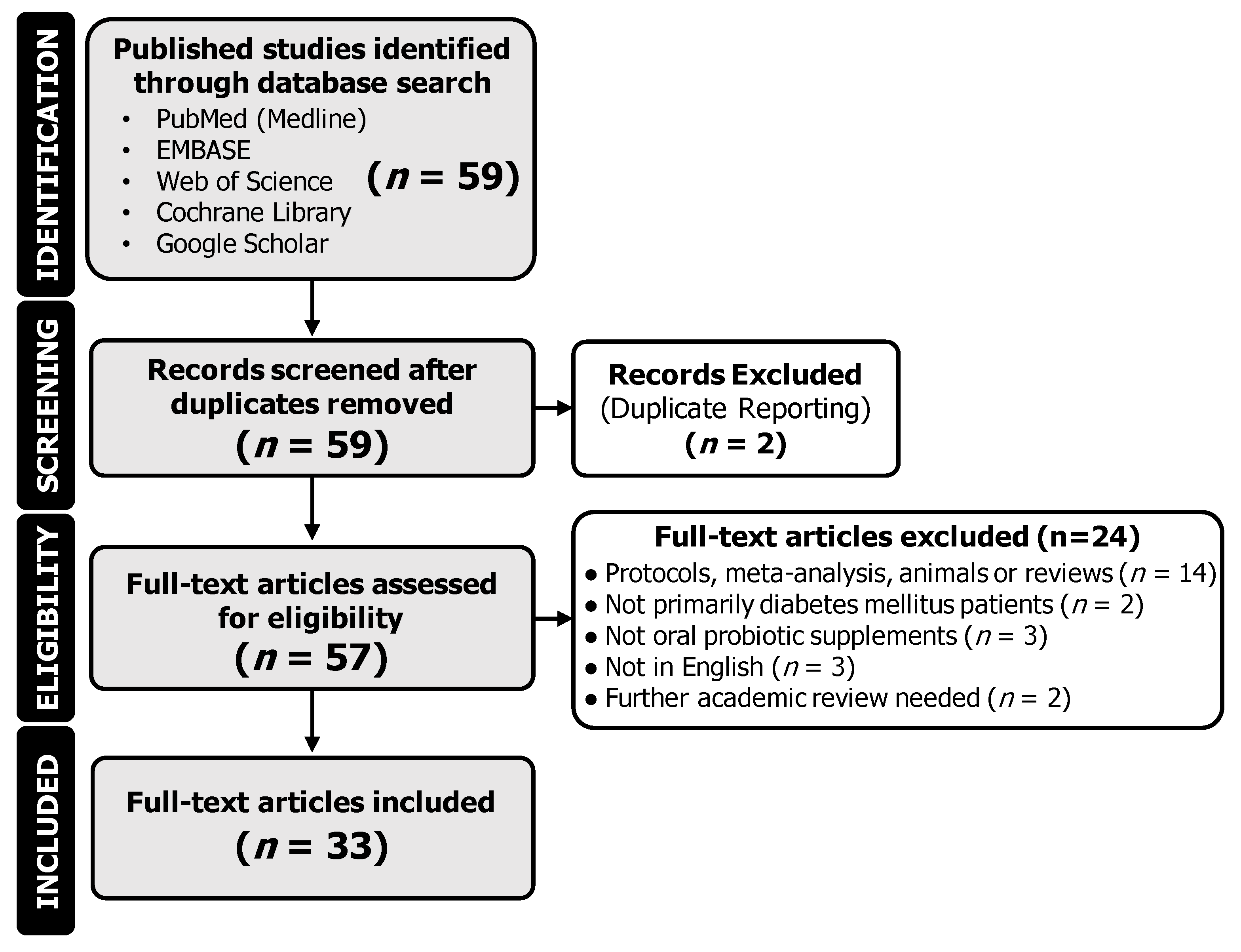 Nutrients 15 04690 g001