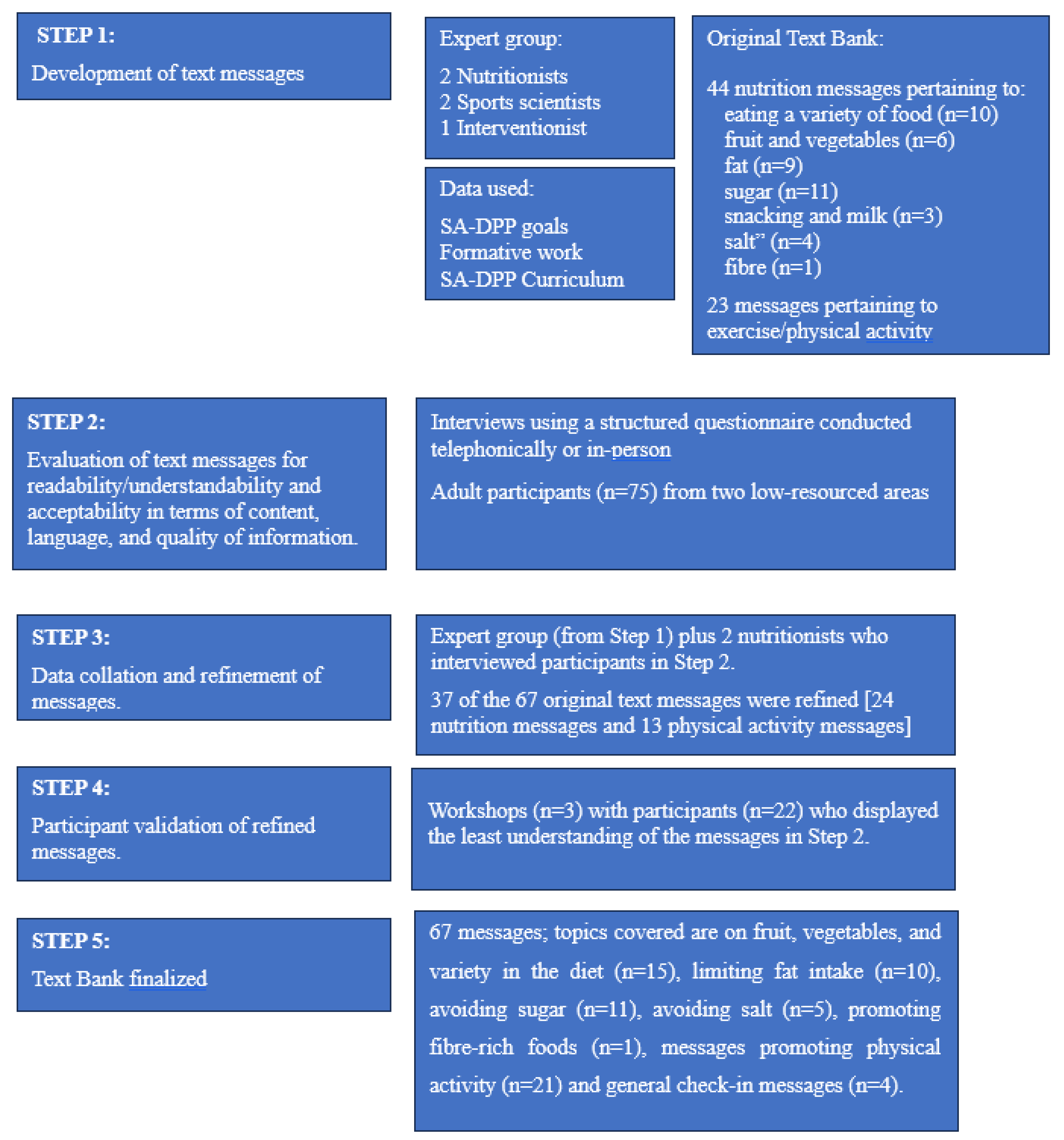 Nutrients 15 04692 g001