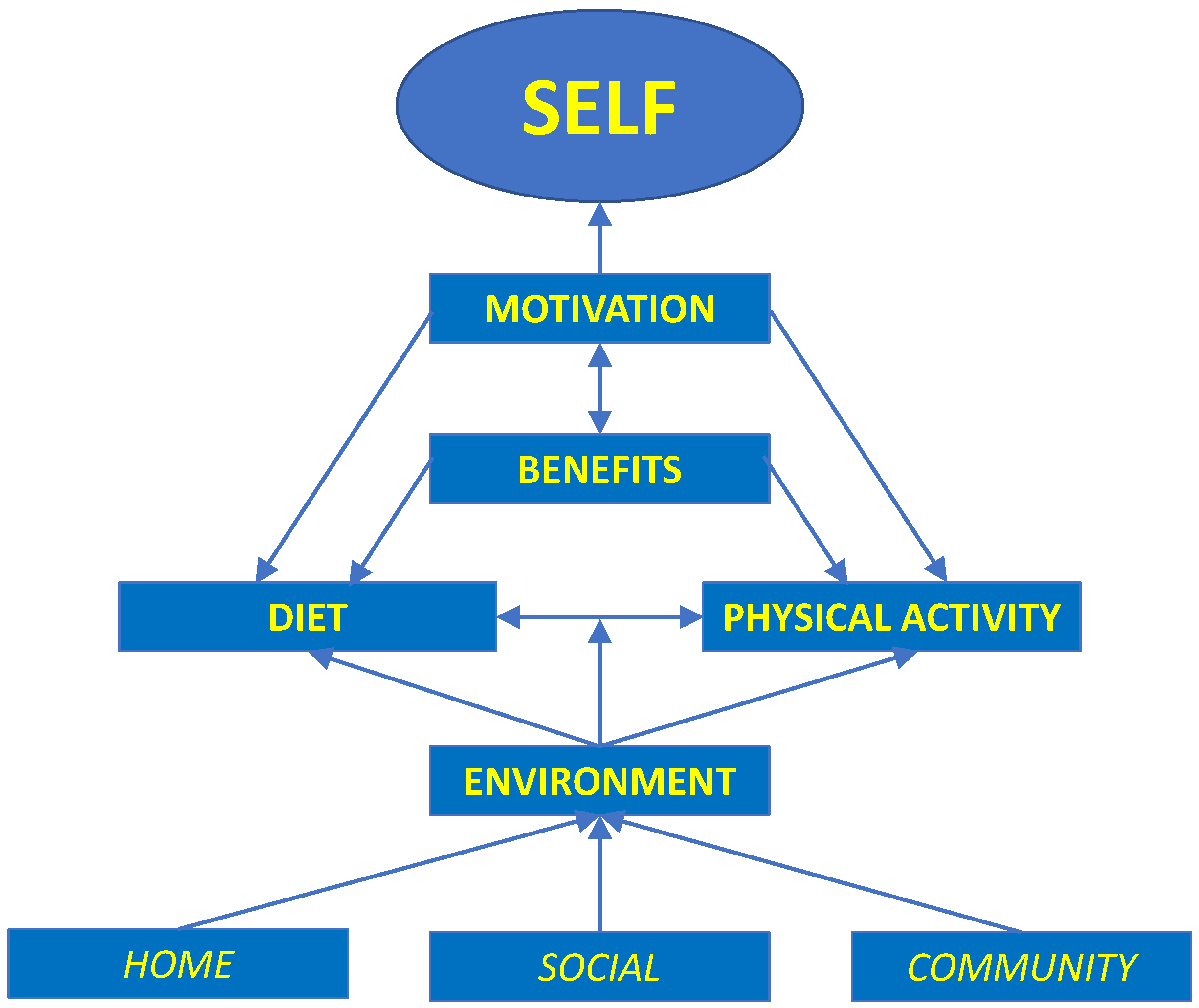 Nutrients 15 04695 g001