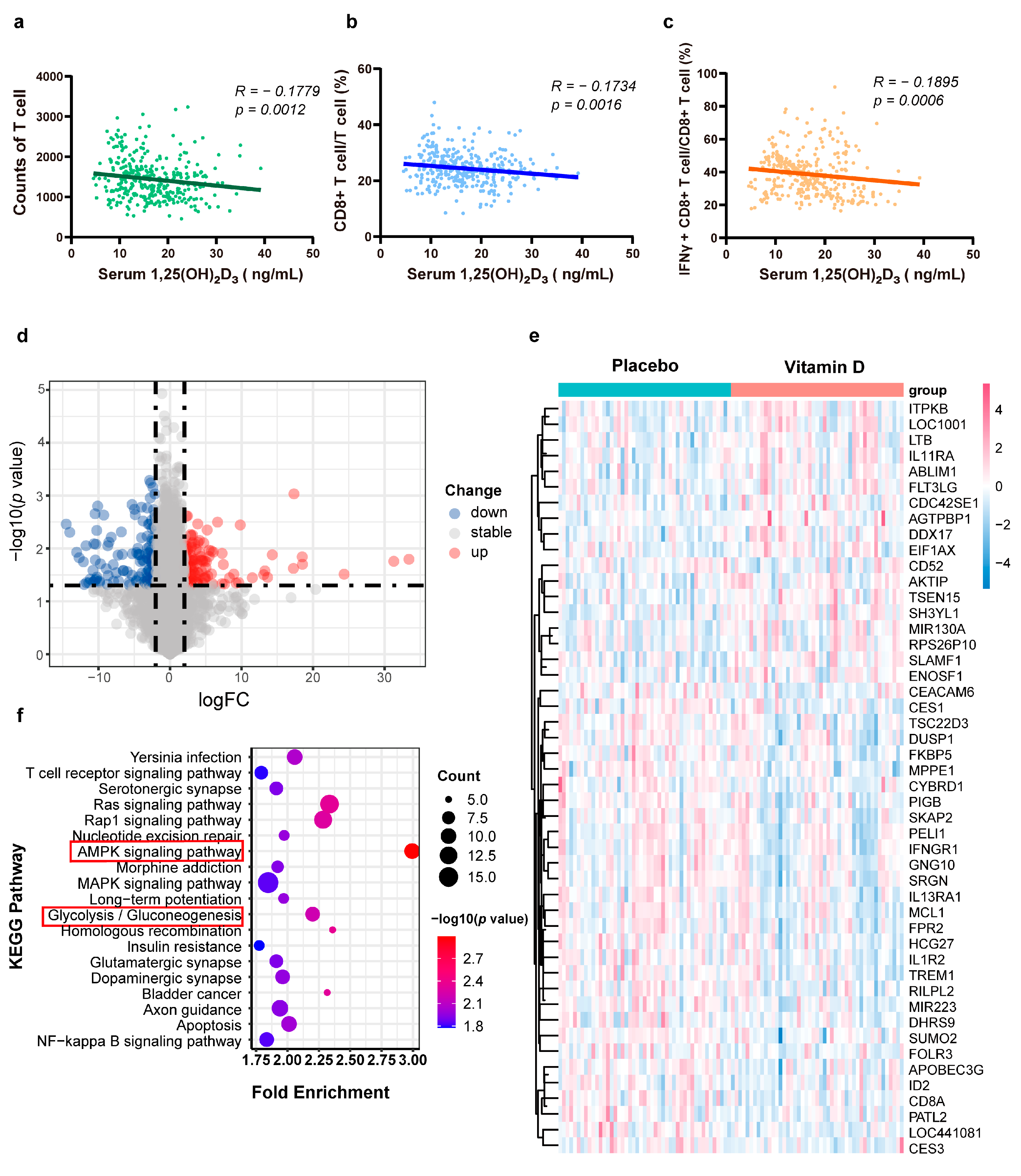 Nutrients 15 04697 g003