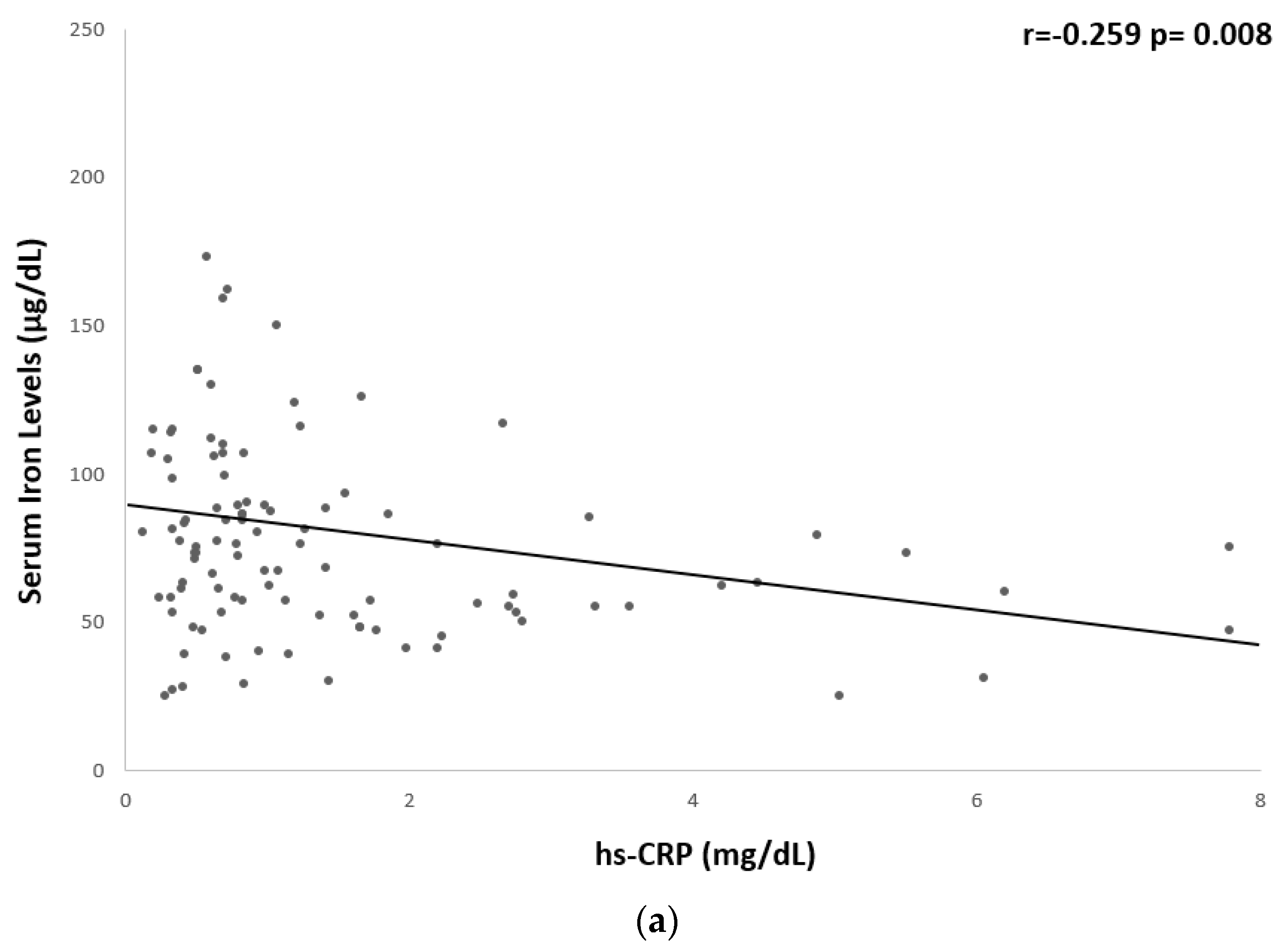 Nutrients 15 04702 g001a