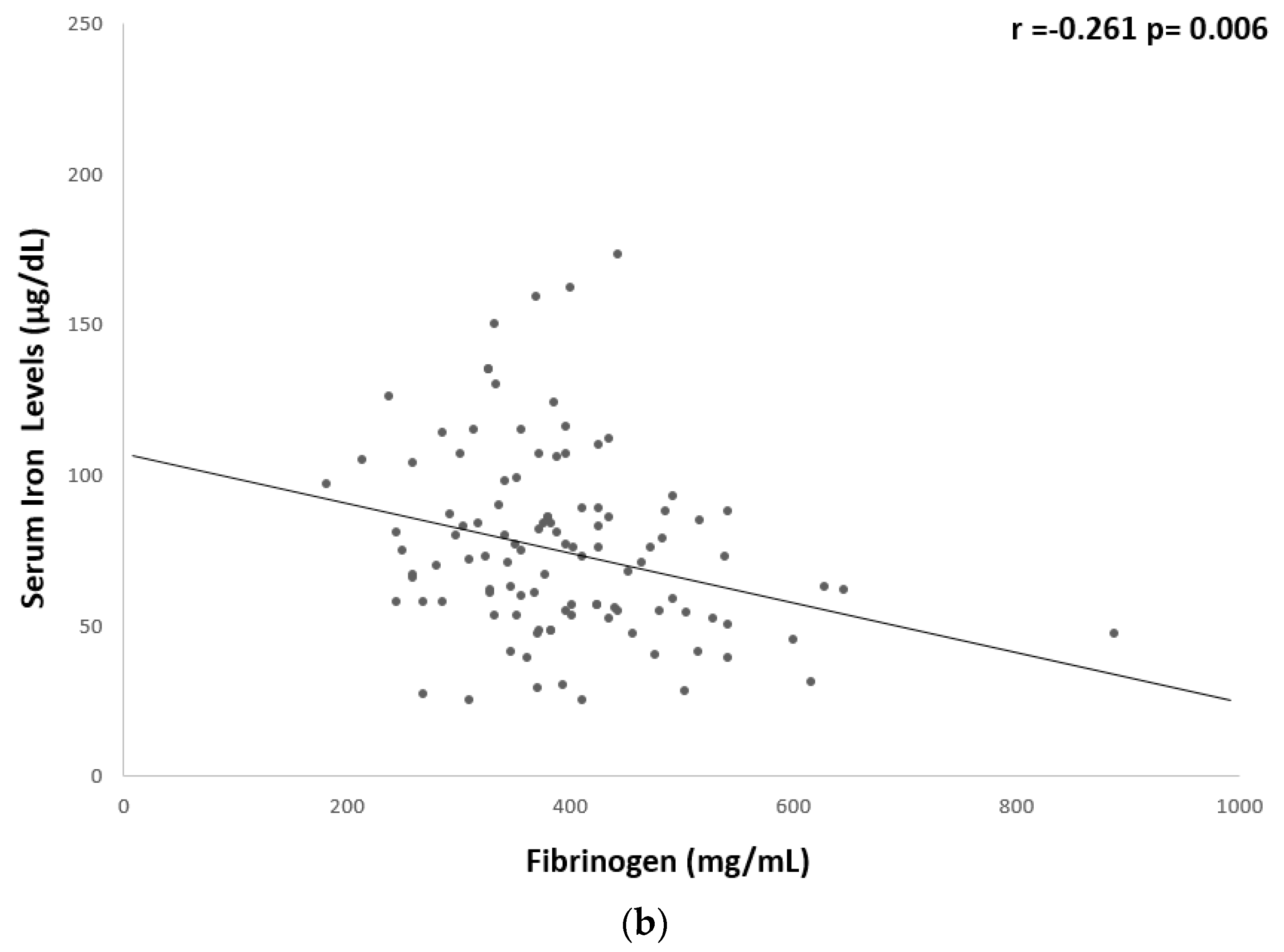 Nutrients 15 04702 g001b