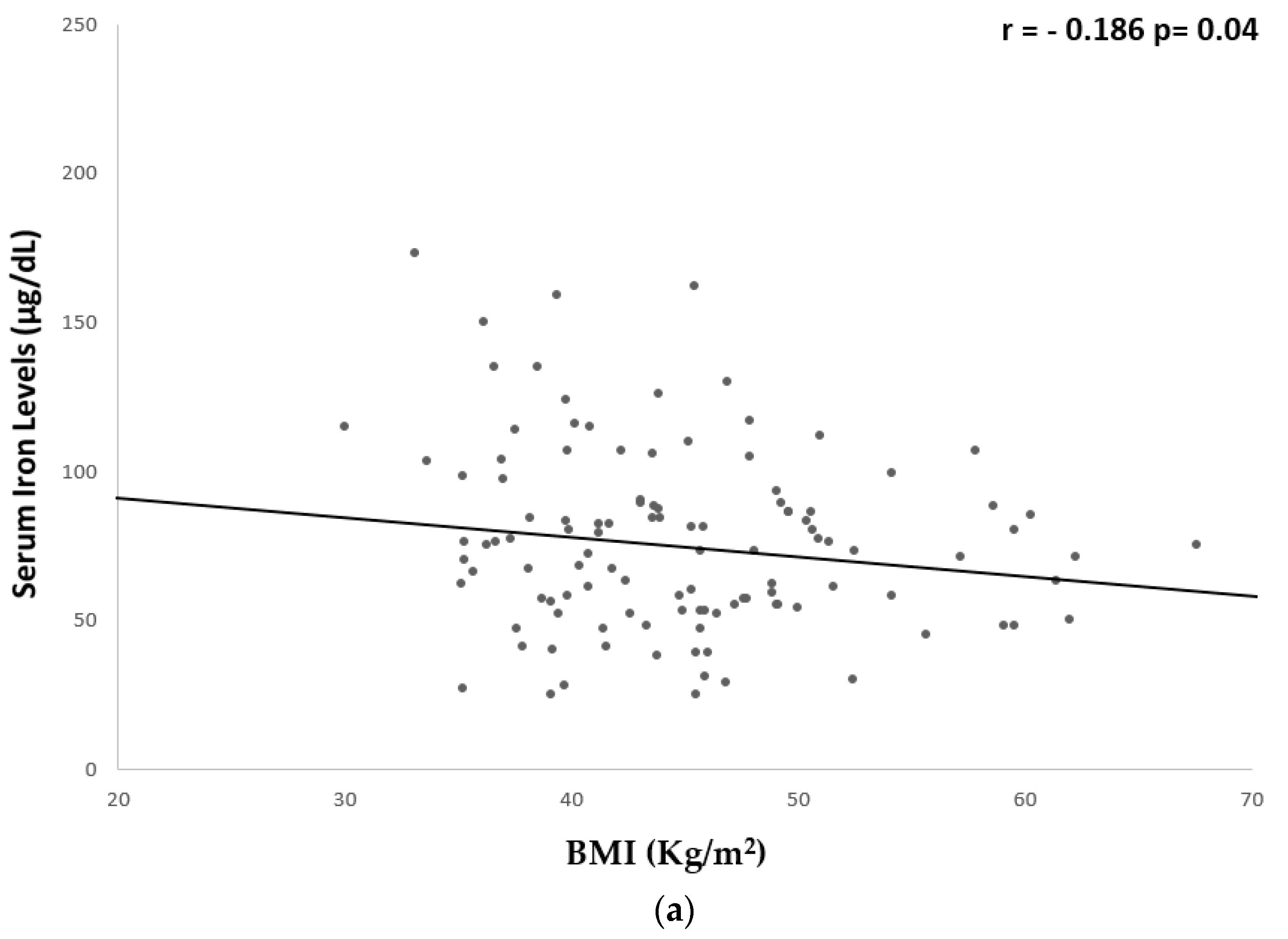 Nutrients 15 04702 g002a