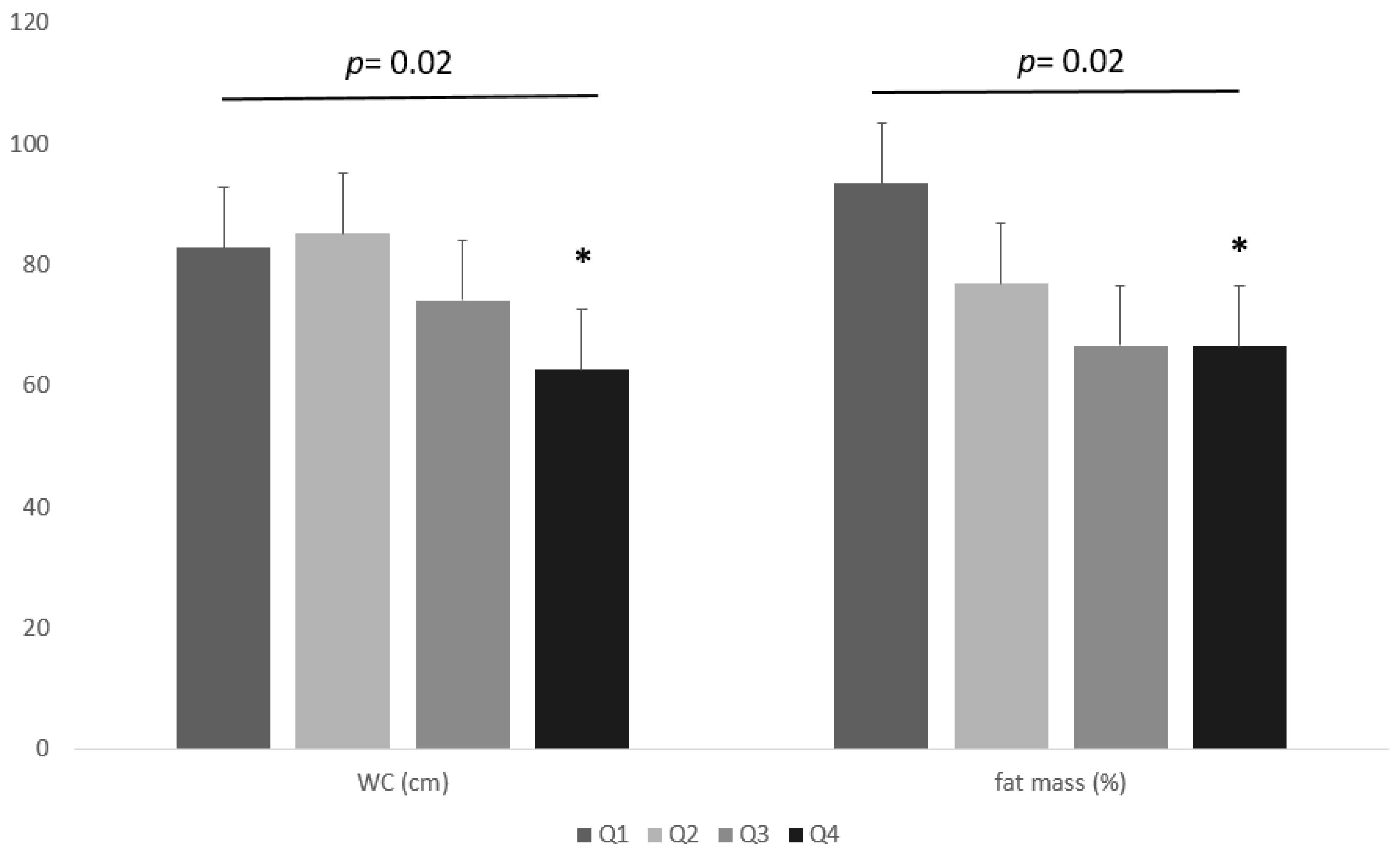 Nutrients 15 04702 g004