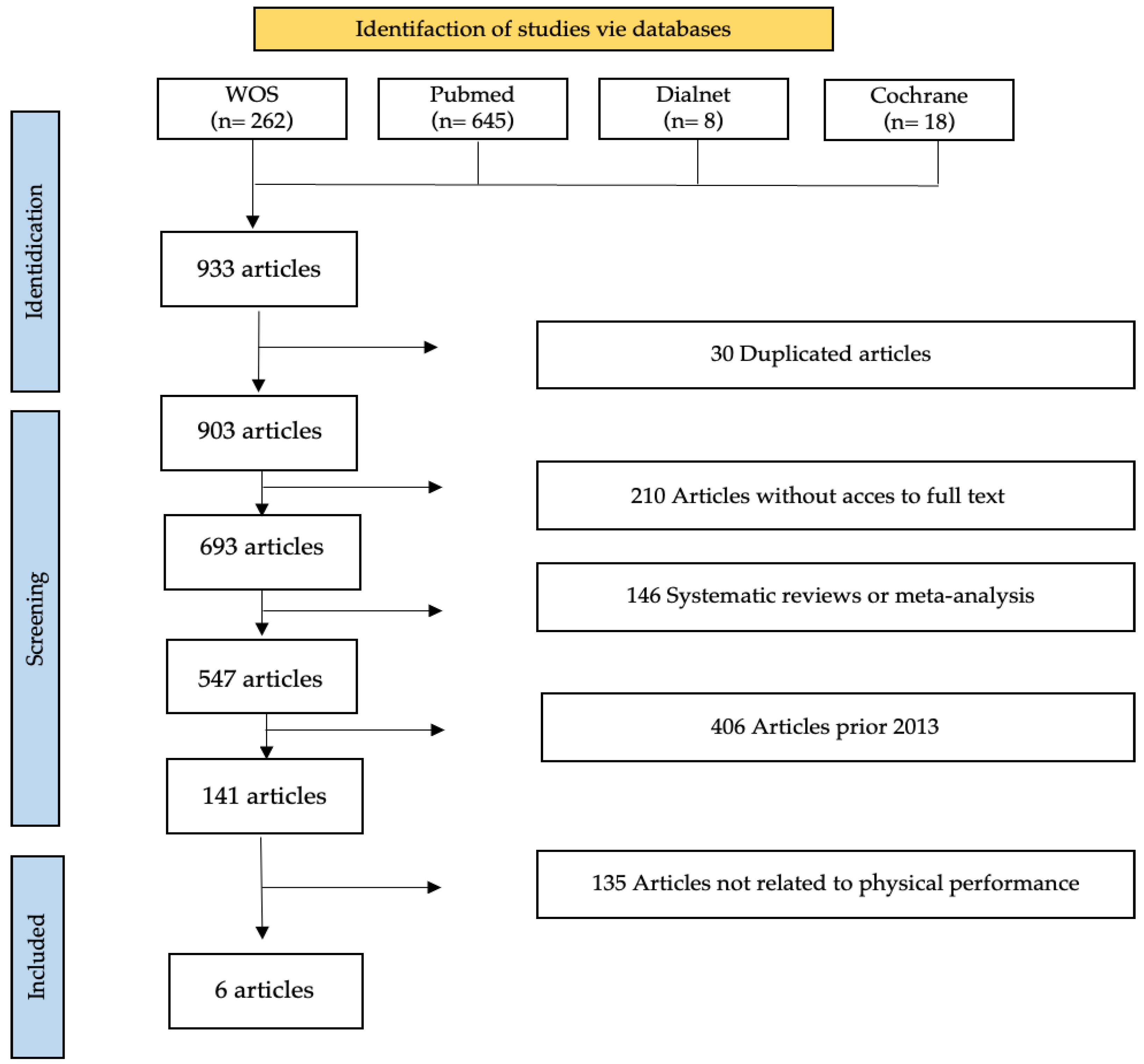 Nutrients 15 04703 g001
