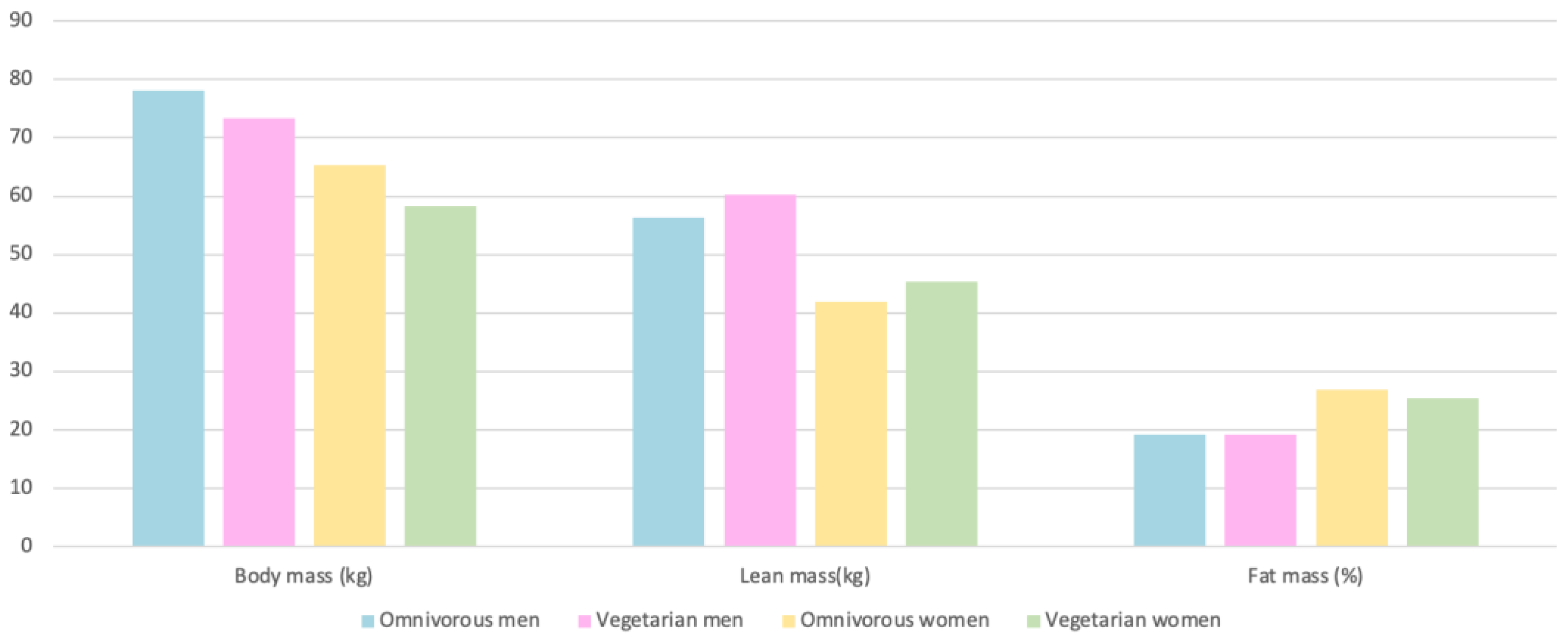 Nutrients 15 04703 g006