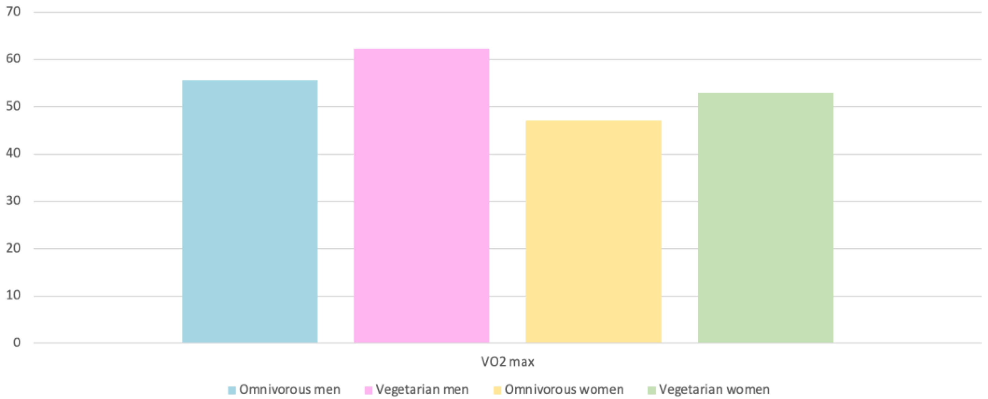 Nutrients 15 04703 g007