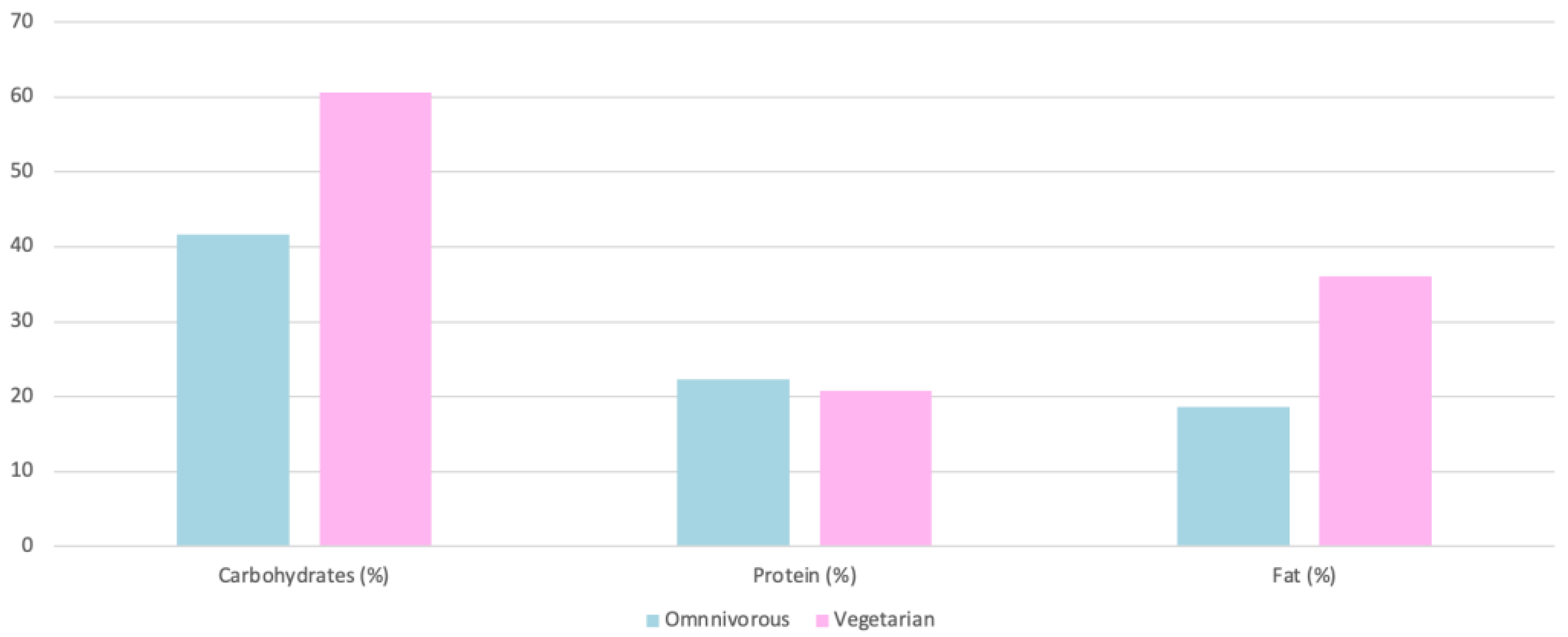 Nutrients 15 04703 g009
