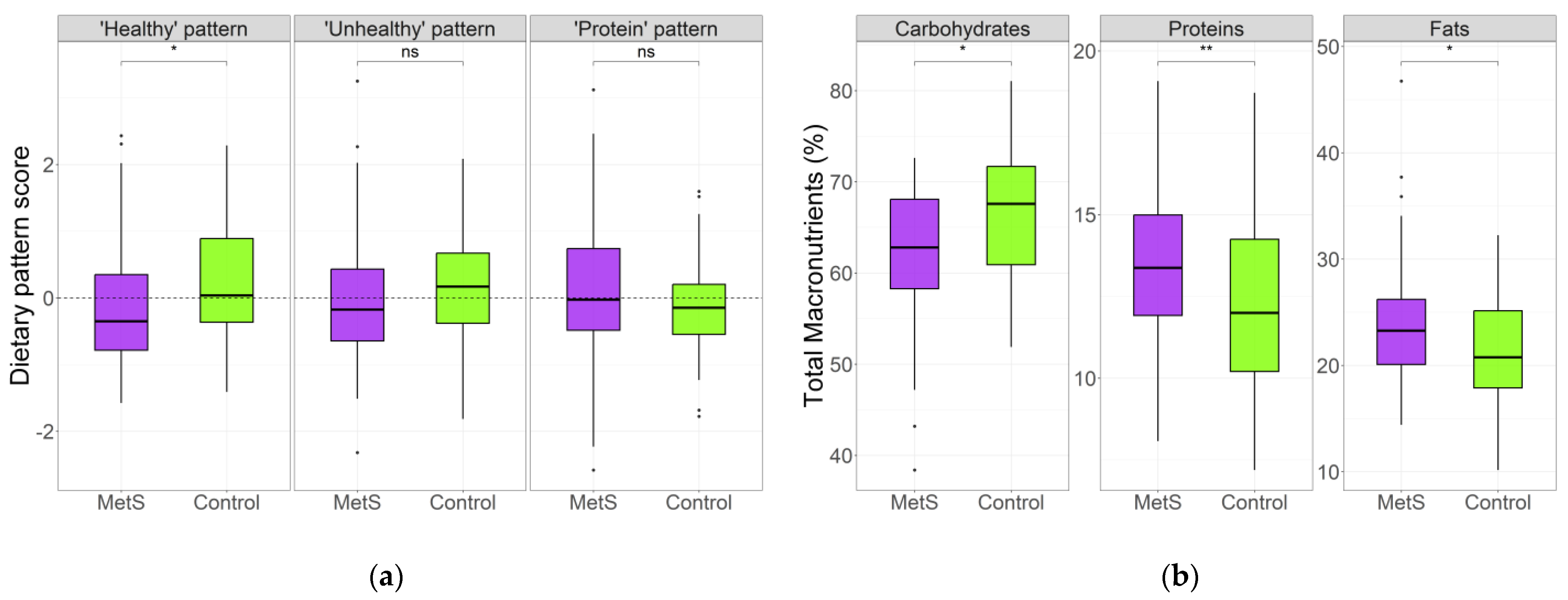 Nutrients 15 04704 g001
